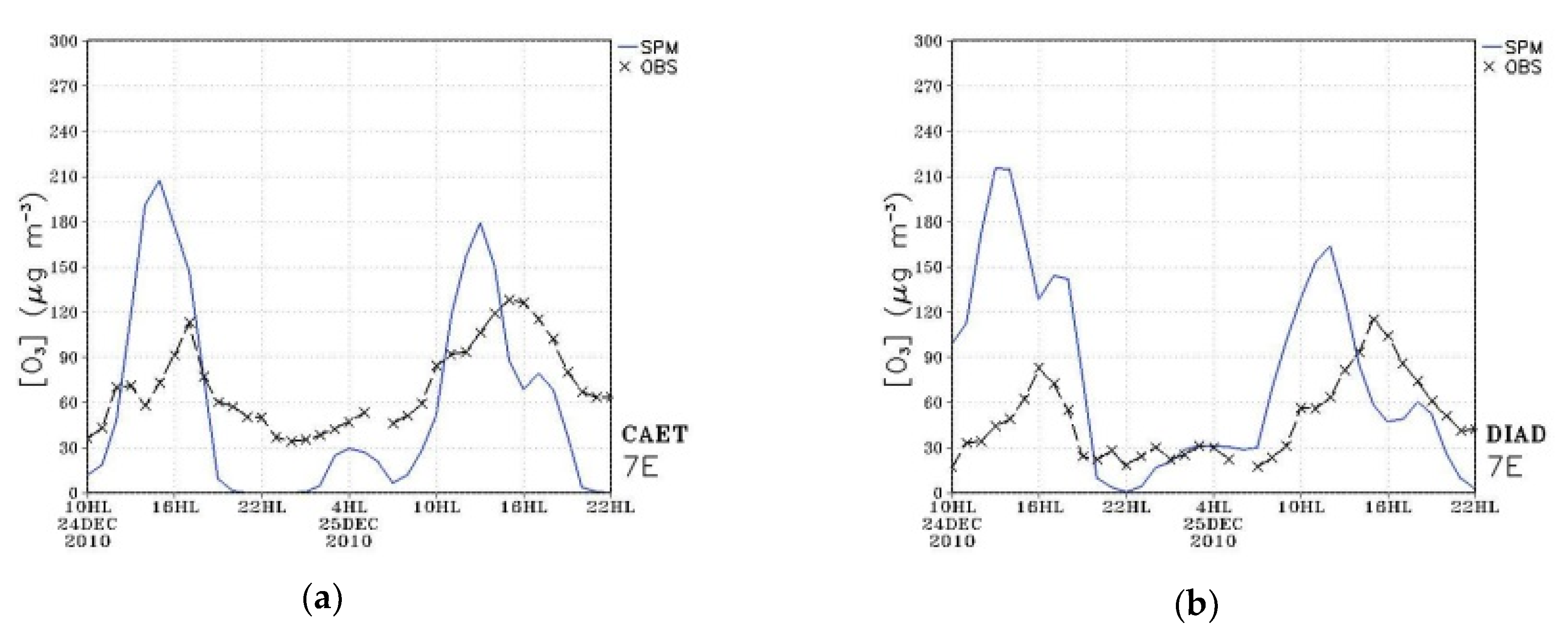 Atmosphere 12 00287 g009a