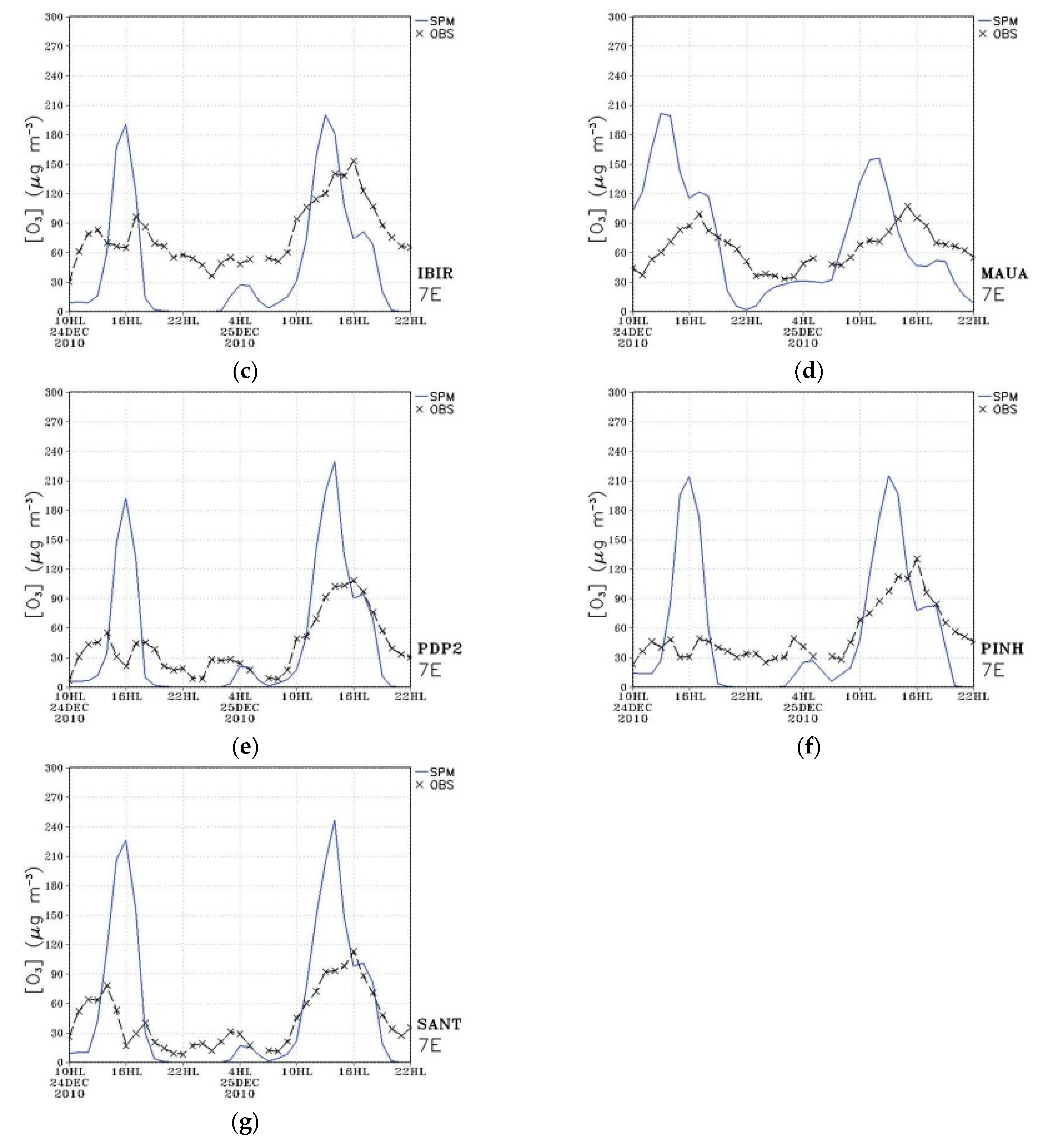 atmosphere free full text numerical study of meteorological factors for tropospheric nocturnal ozone increase in the metropolitan area of sao paulo html