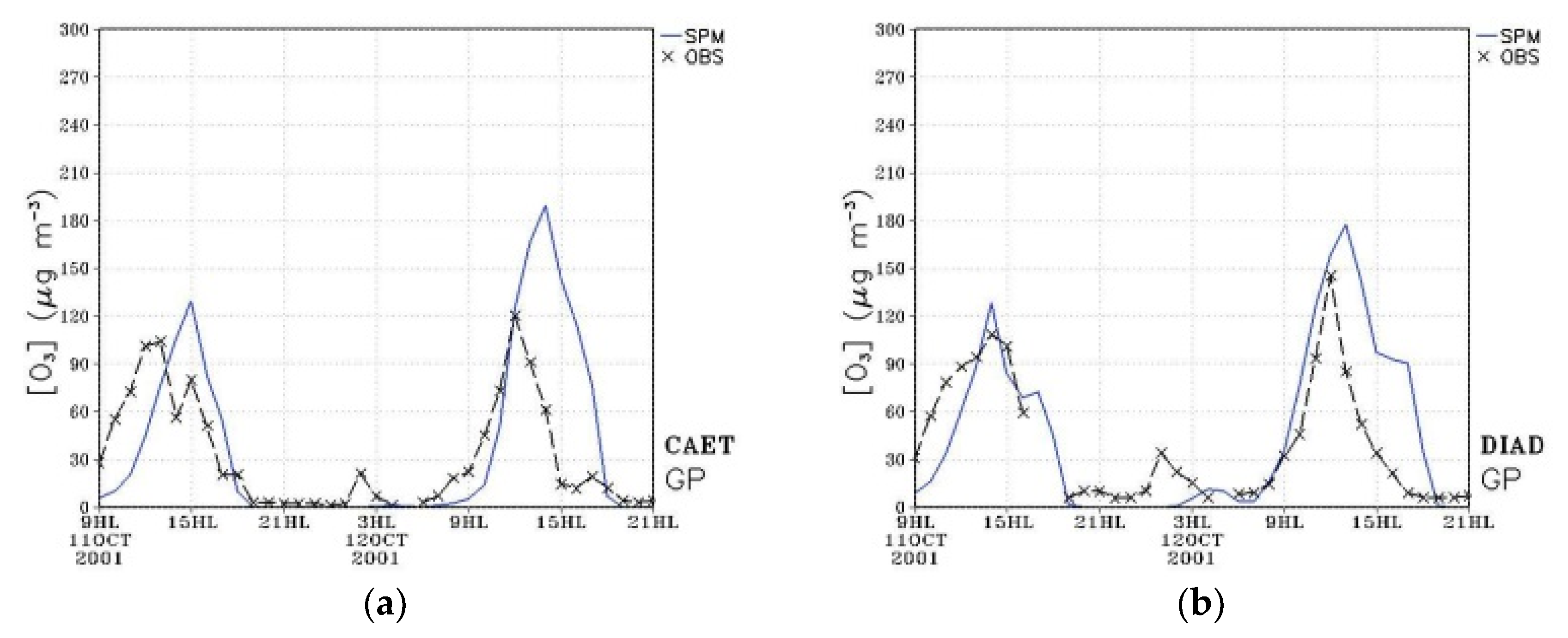 Atmosphere 12 00287 g011a