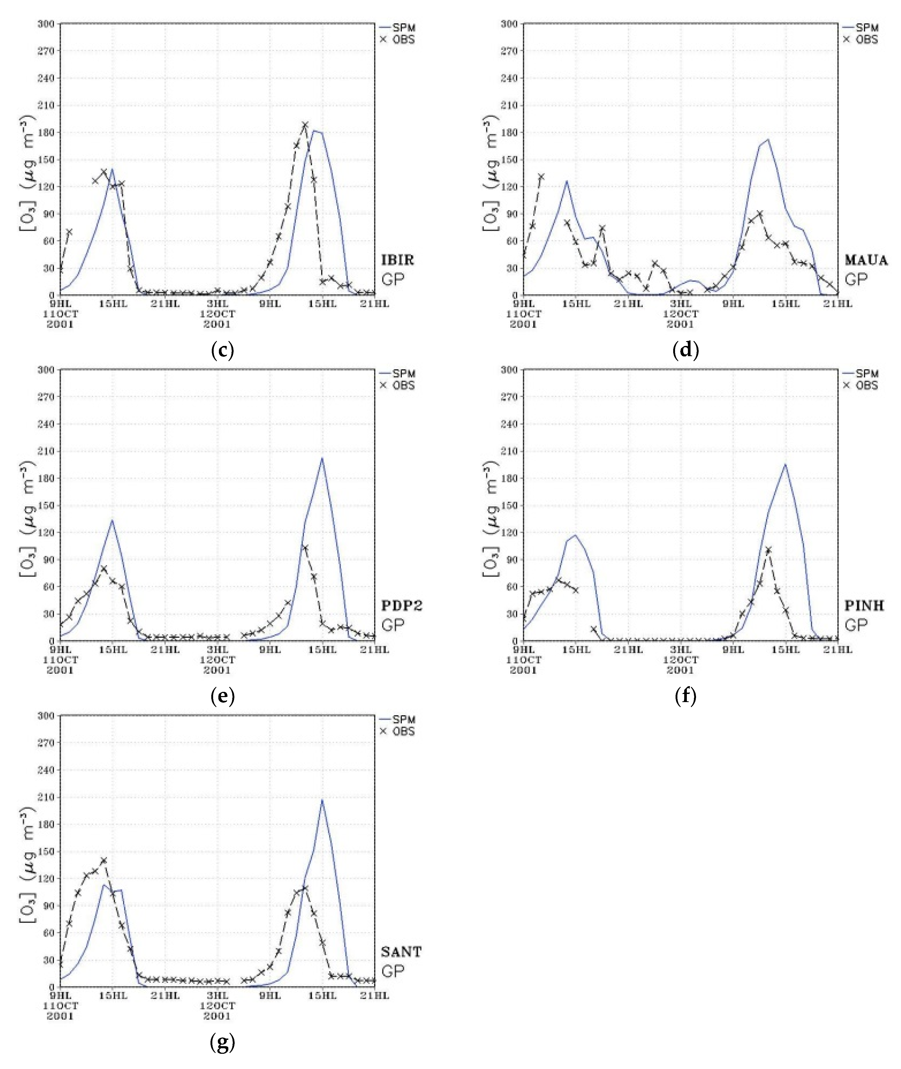 Atmosphere 12 00287 g011b