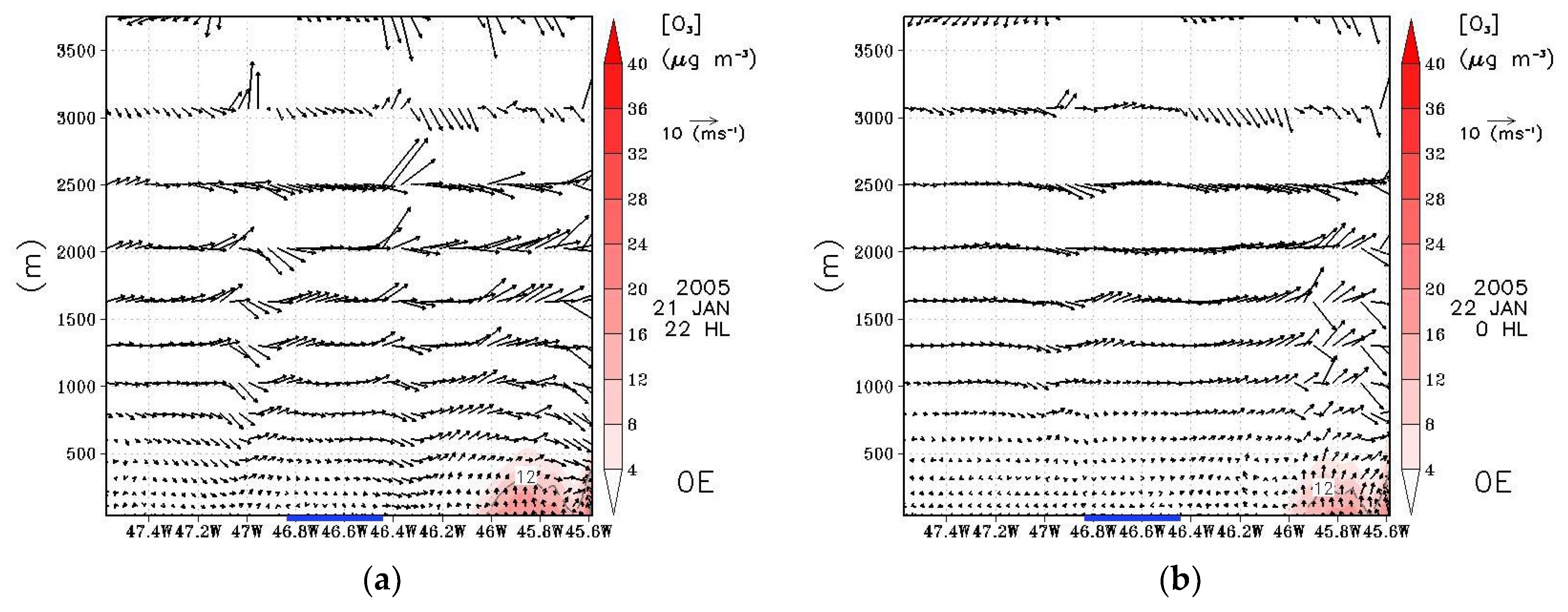 Atmosphere 12 00287 g013a