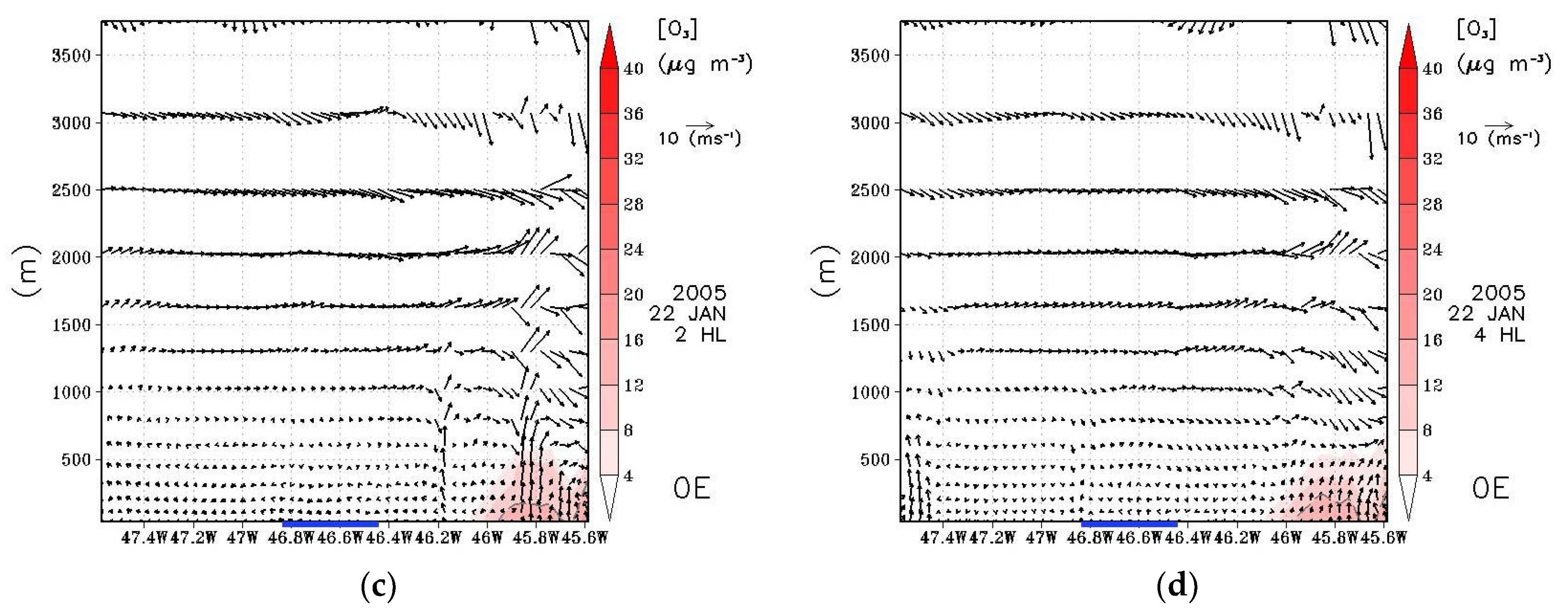 Atmosphere 12 00287 g013b