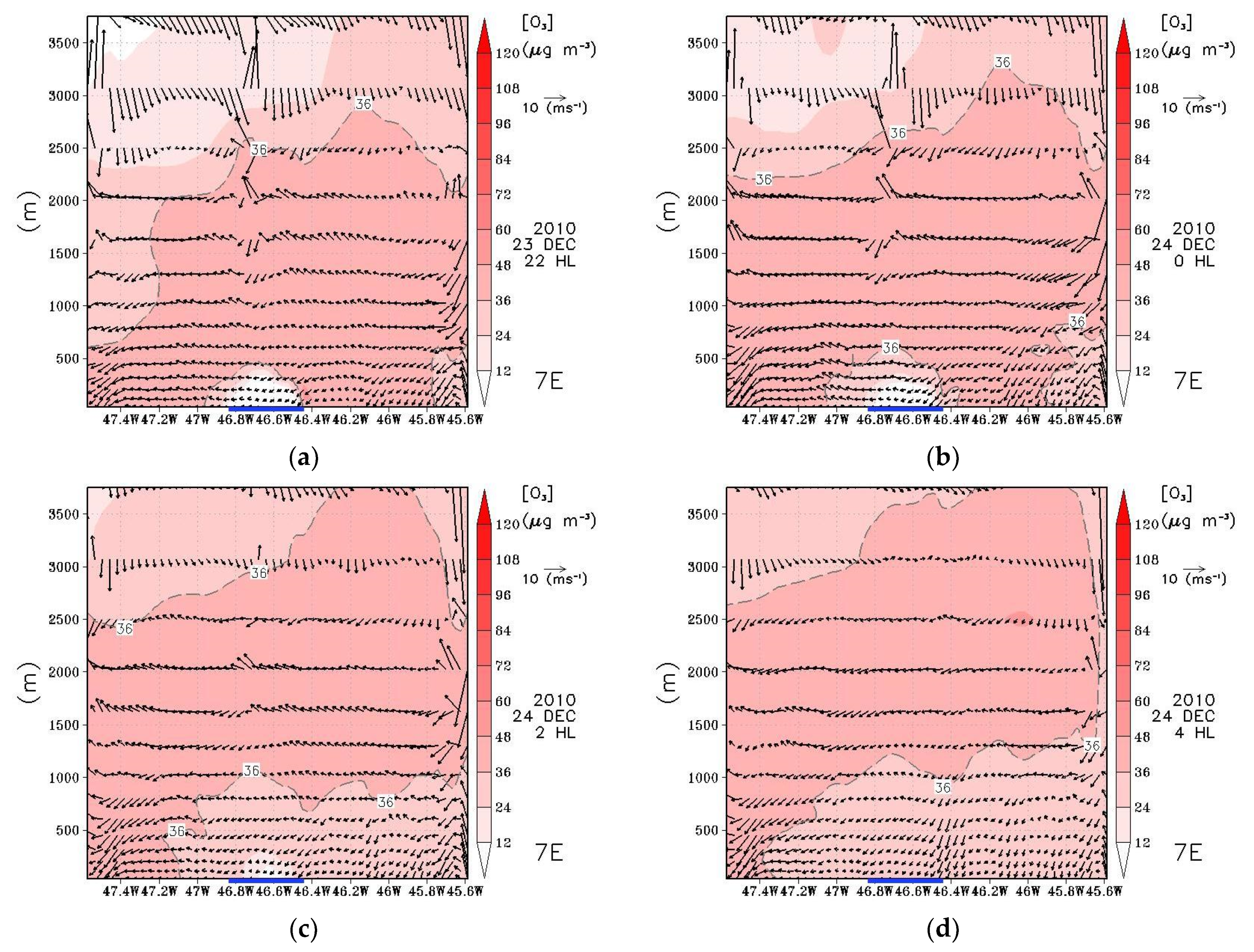 Atmosphere 12 00287 g014