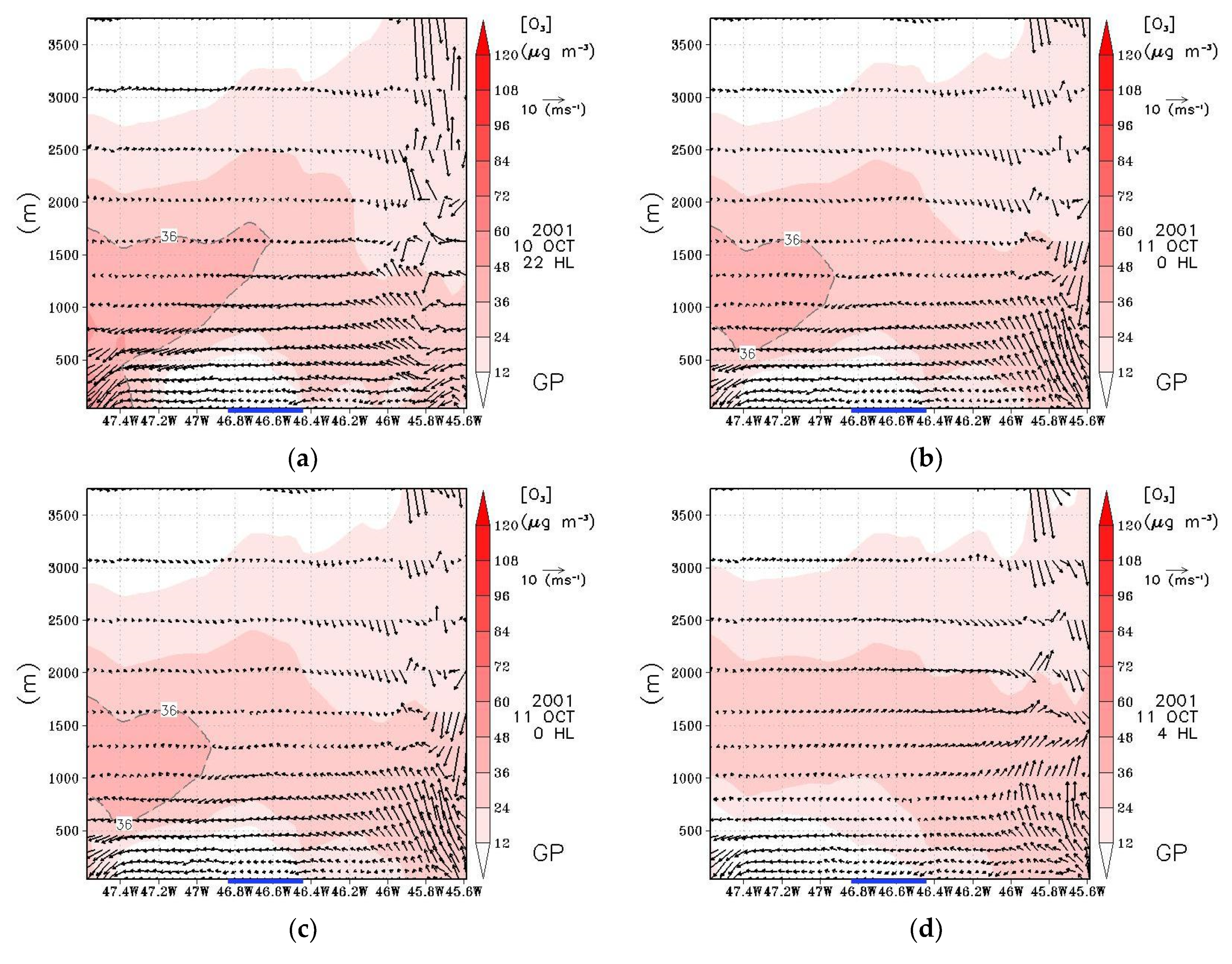 Atmosphere 12 00287 g015