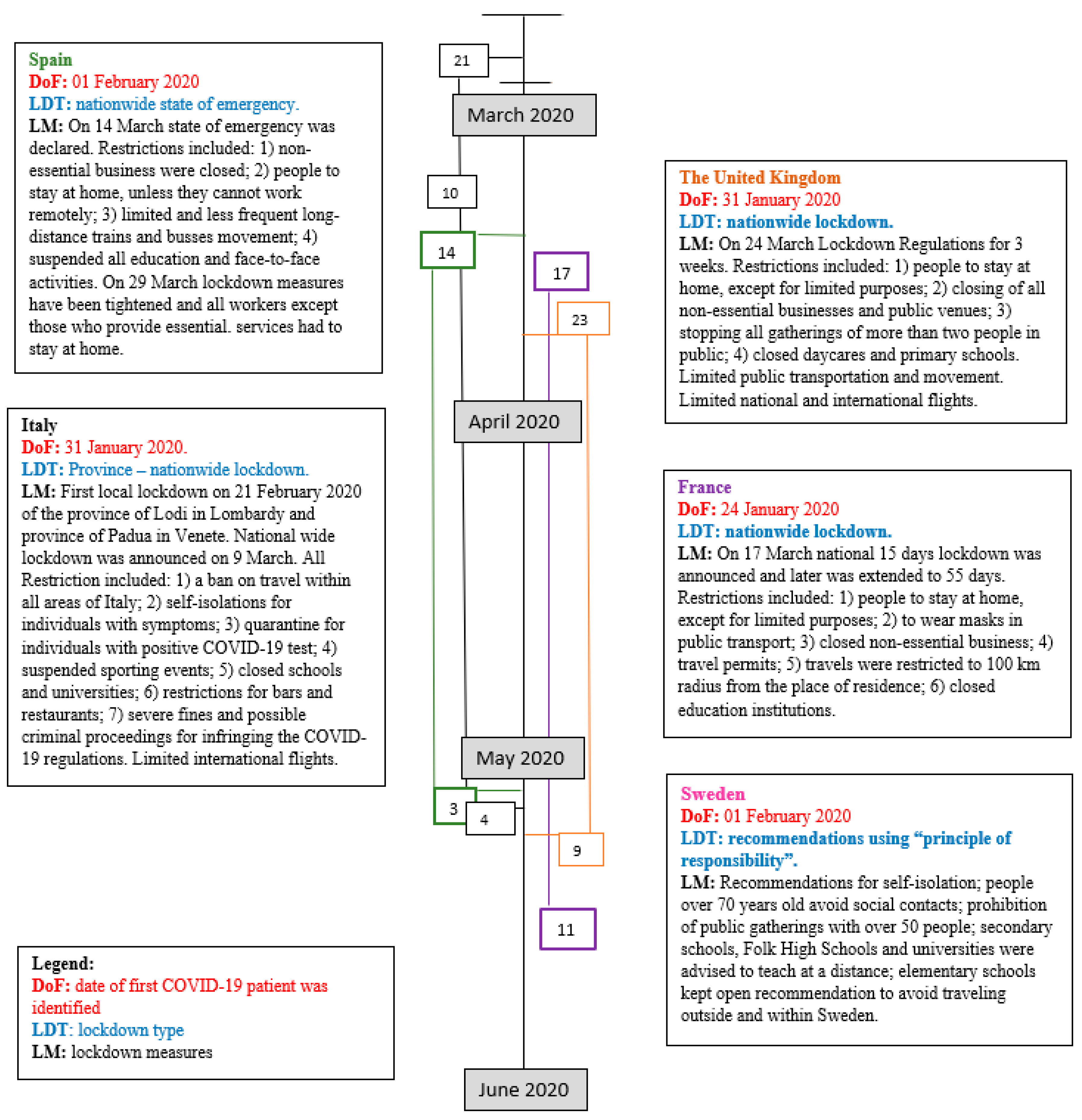 Atmosphere 12 00290 g002 Atmosphere 12 00290 g002
