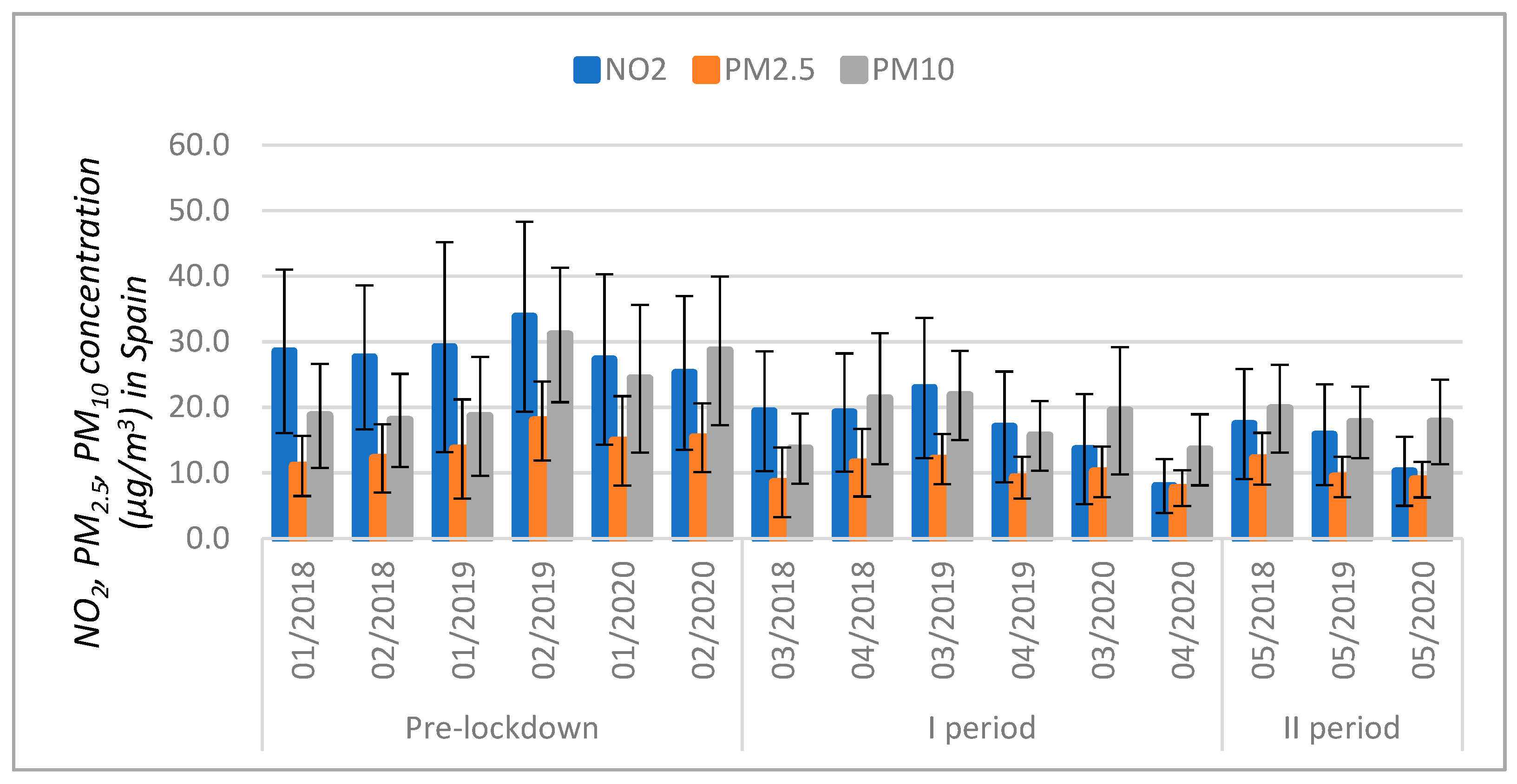 Atmosphere 12 00290 g005 Atmosphere 12 00290 g005