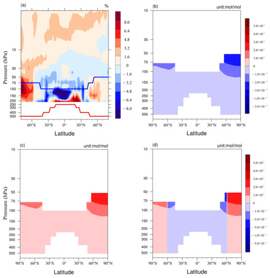 Climatological structure of the stratospheric tape-recorder signal