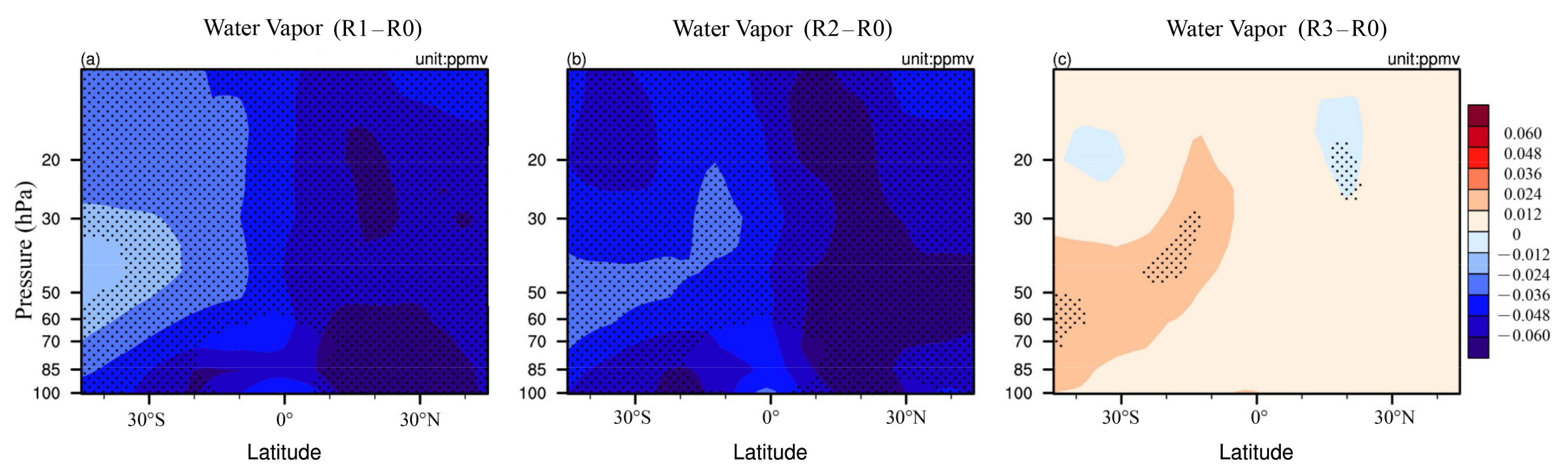Atmosphere 12 00291 g003