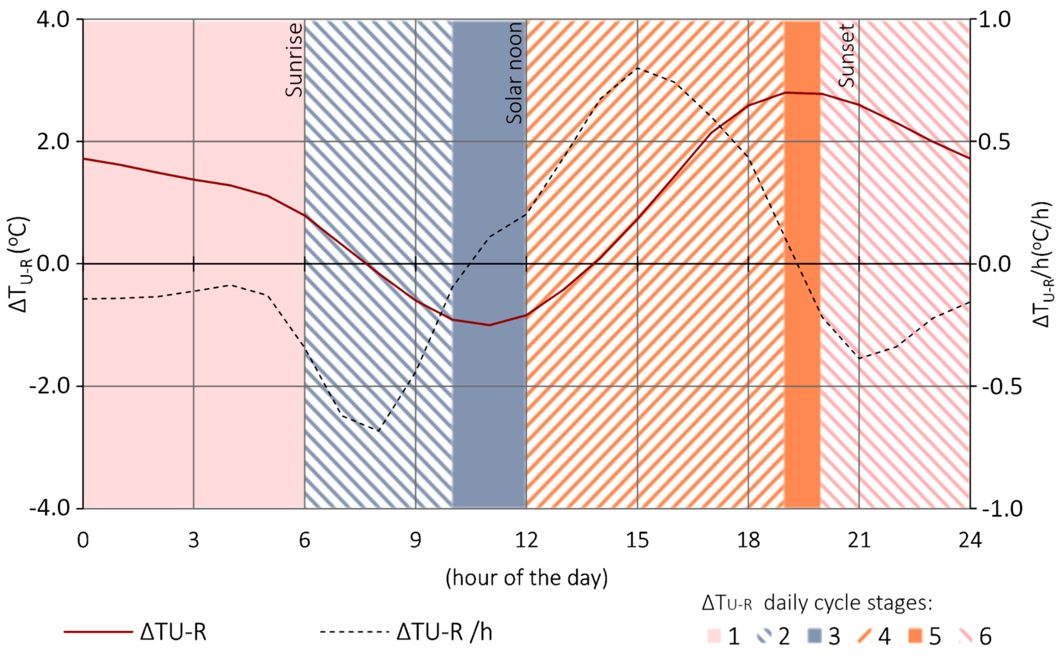 Atmosphere 12 00292 g005