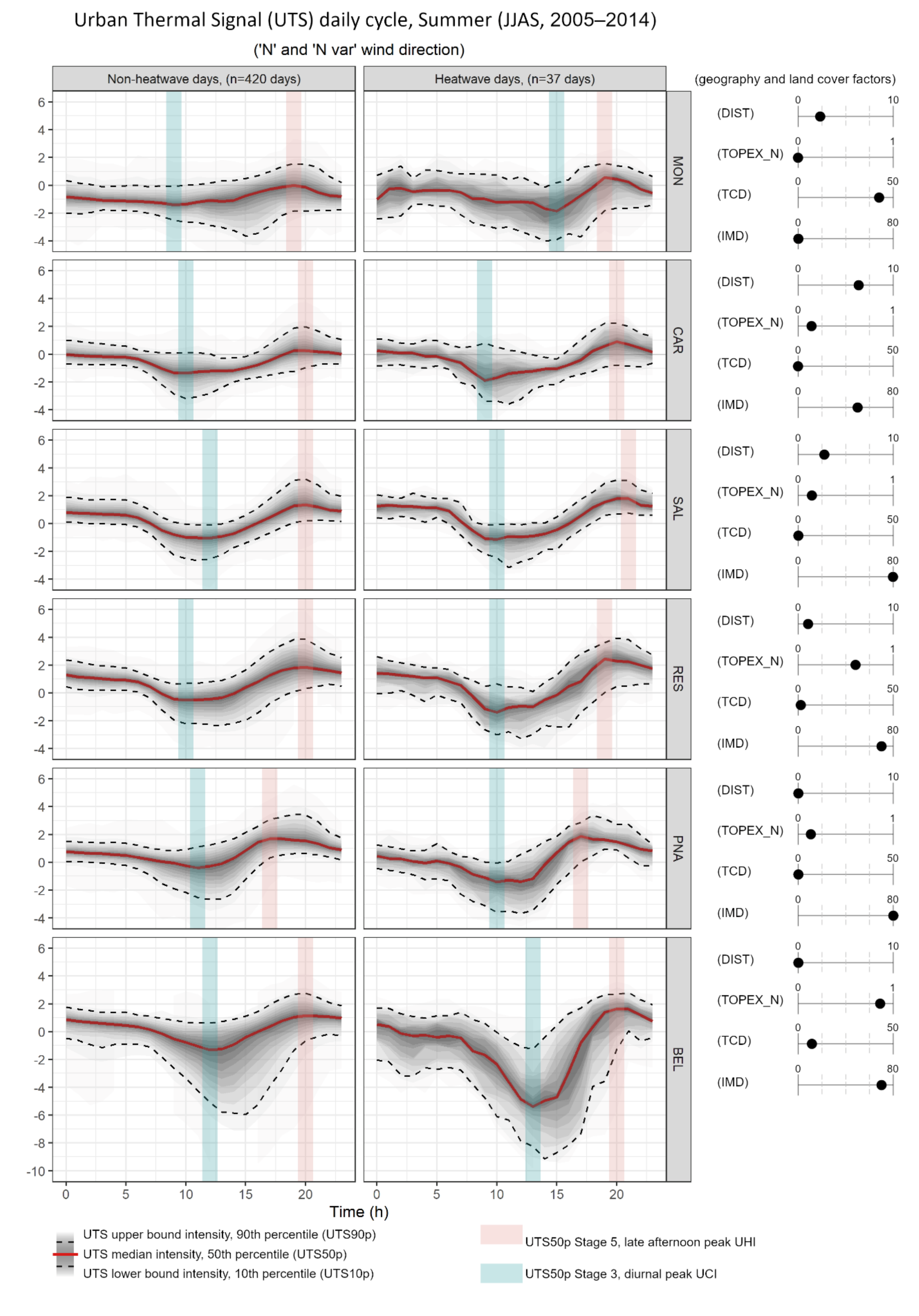 Atmosphere 12 00292 g006