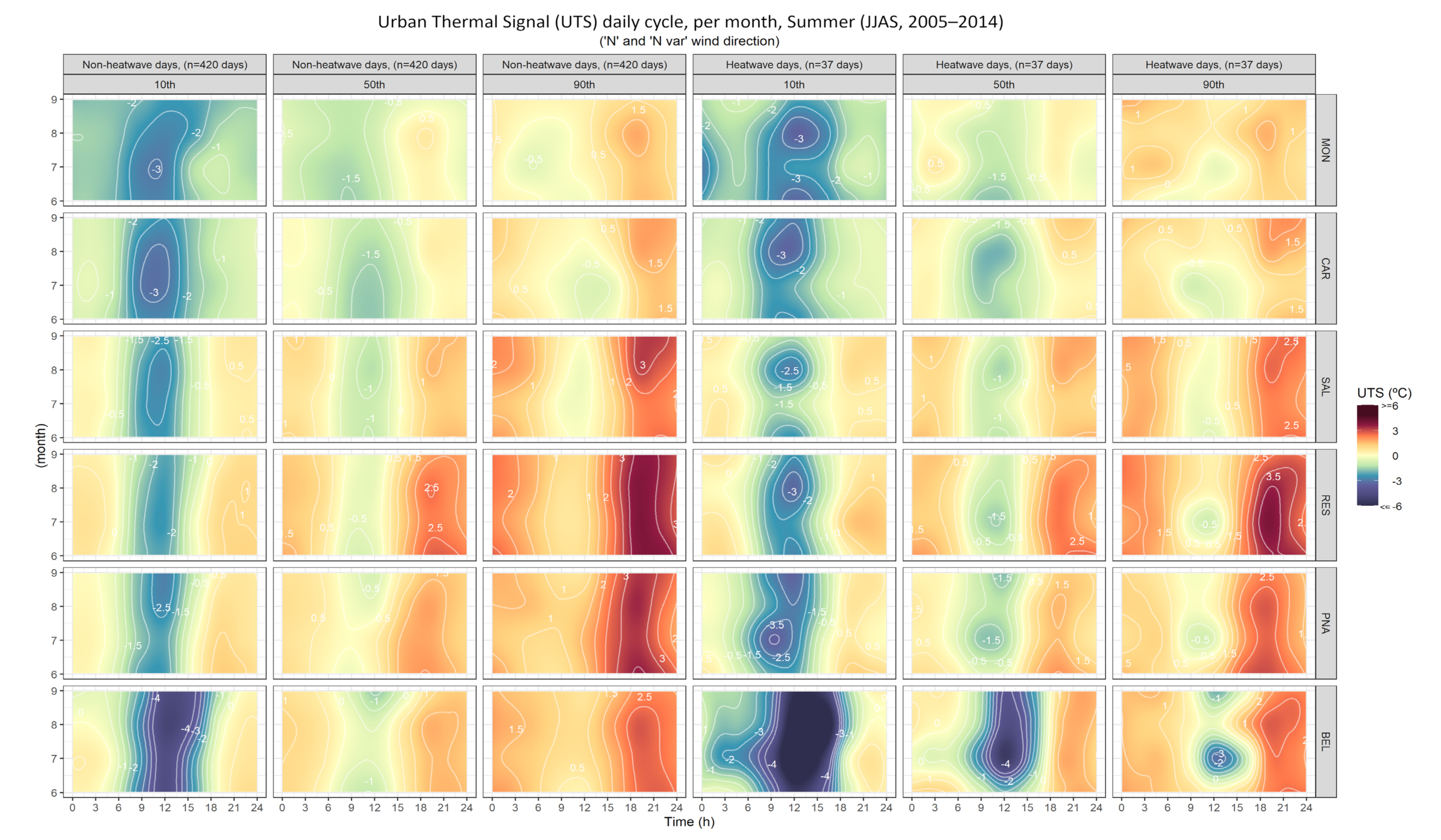 Atmosphere 12 00292 g007