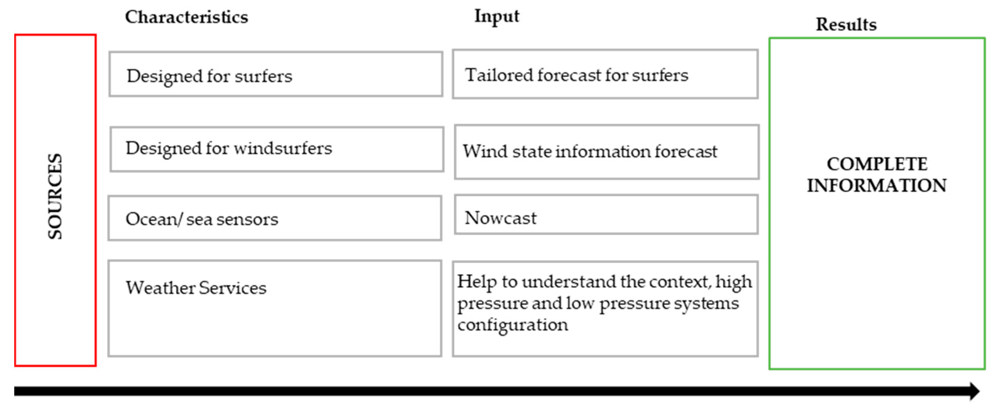 Atmosphere 12 00293 g004 Atmosphere 12 00293 g004