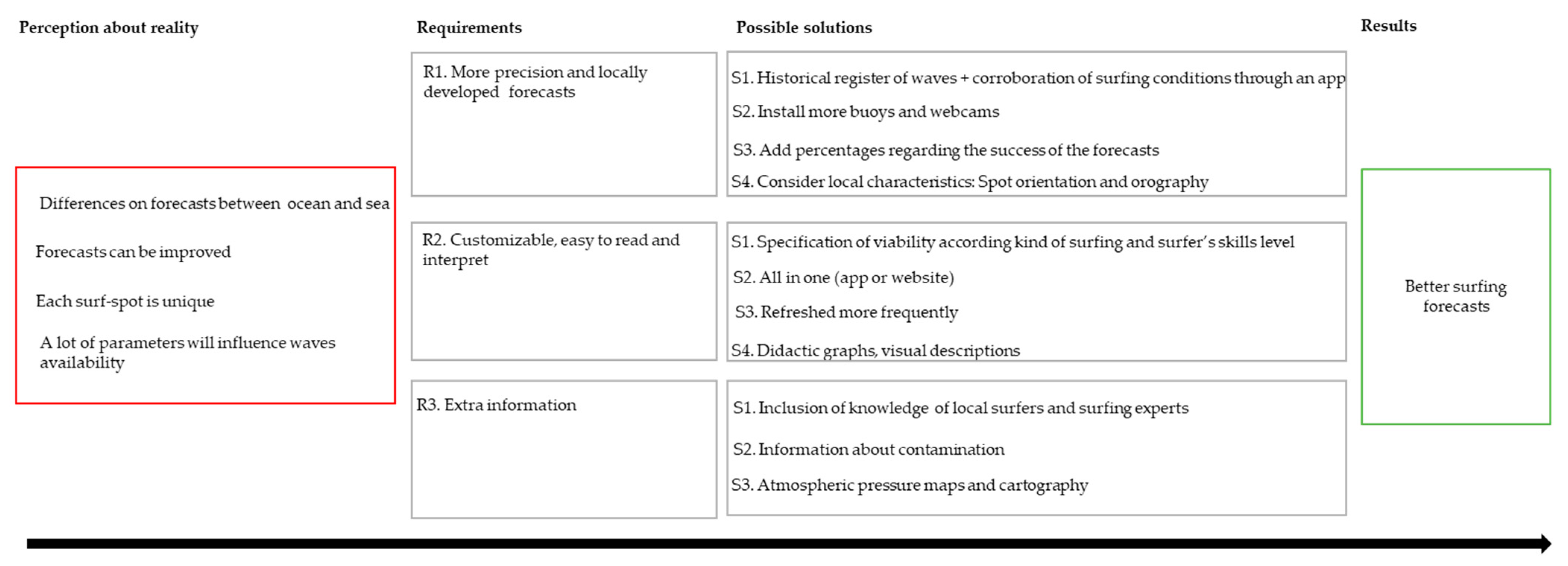 Atmosphere 12 00293 g005 Atmosphere 12 00293 g005