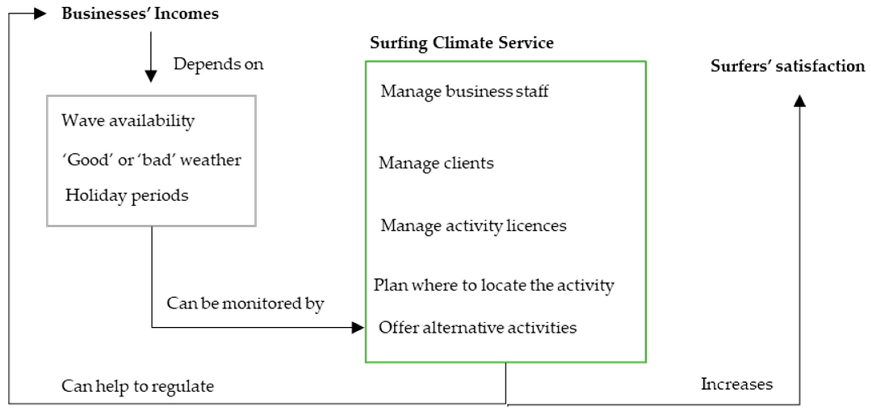 Atmosphere 12 00293 g006 Atmosphere 12 00293 g006
