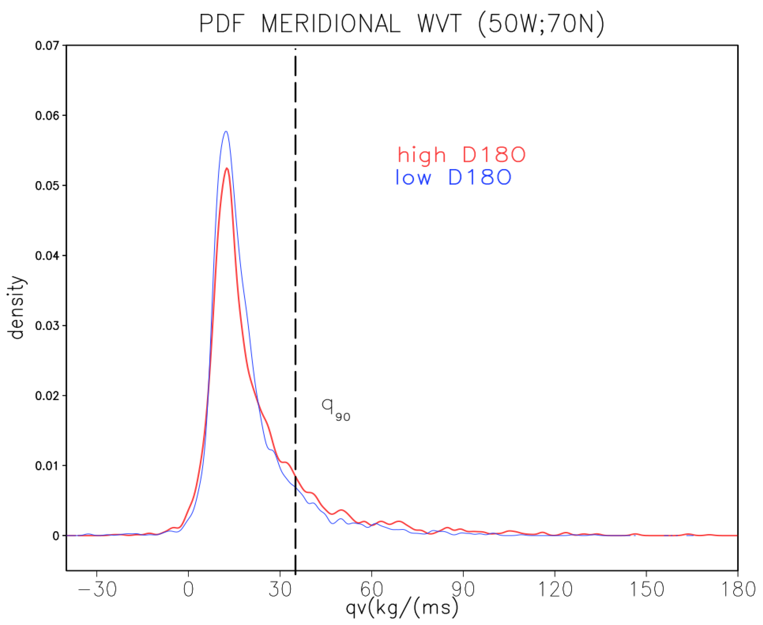 Atmosphere 12 00294 g002 Atmosphere 12 00294 g002