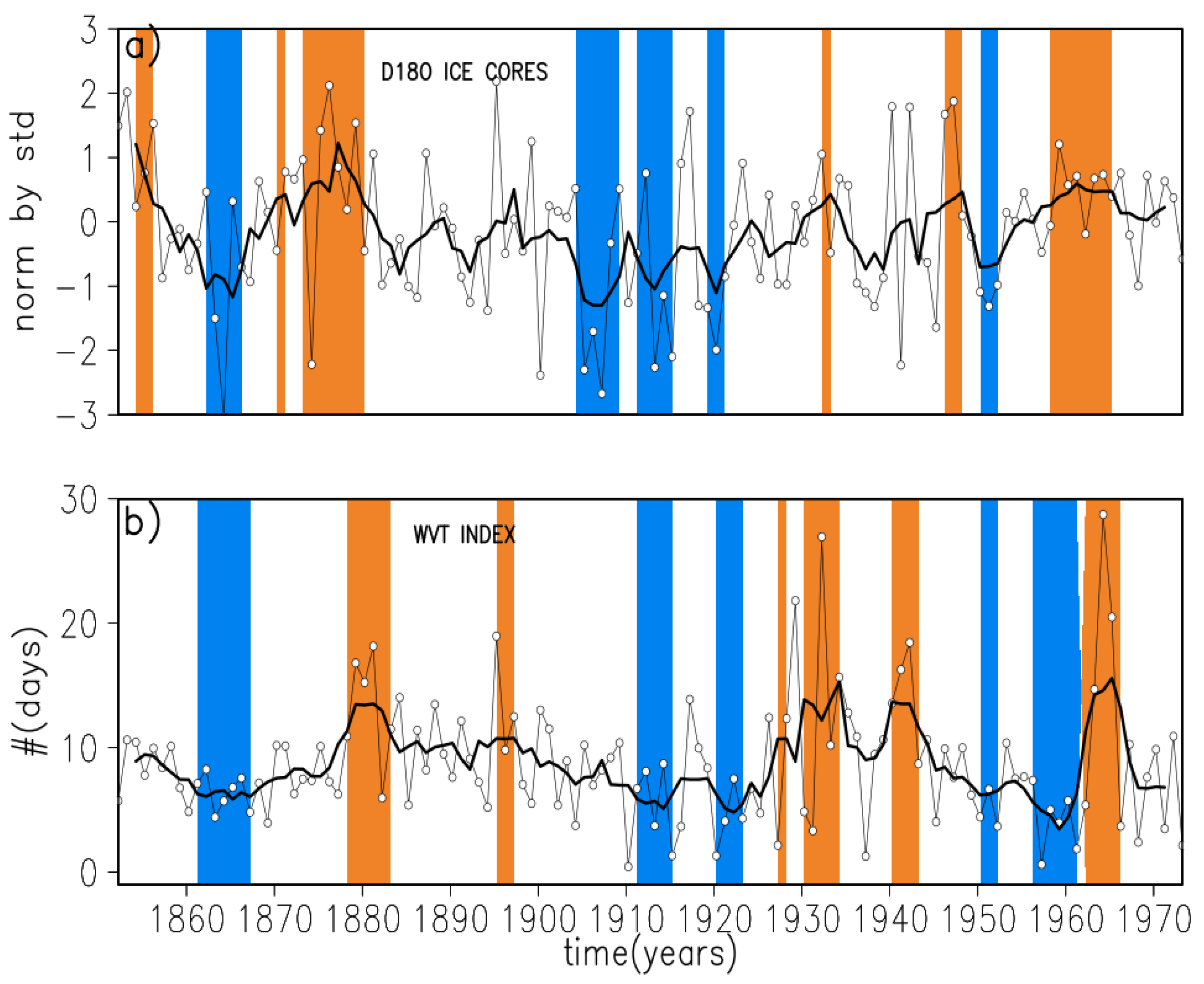 Atmosphere 12 00294 g004 Atmosphere 12 00294 g004