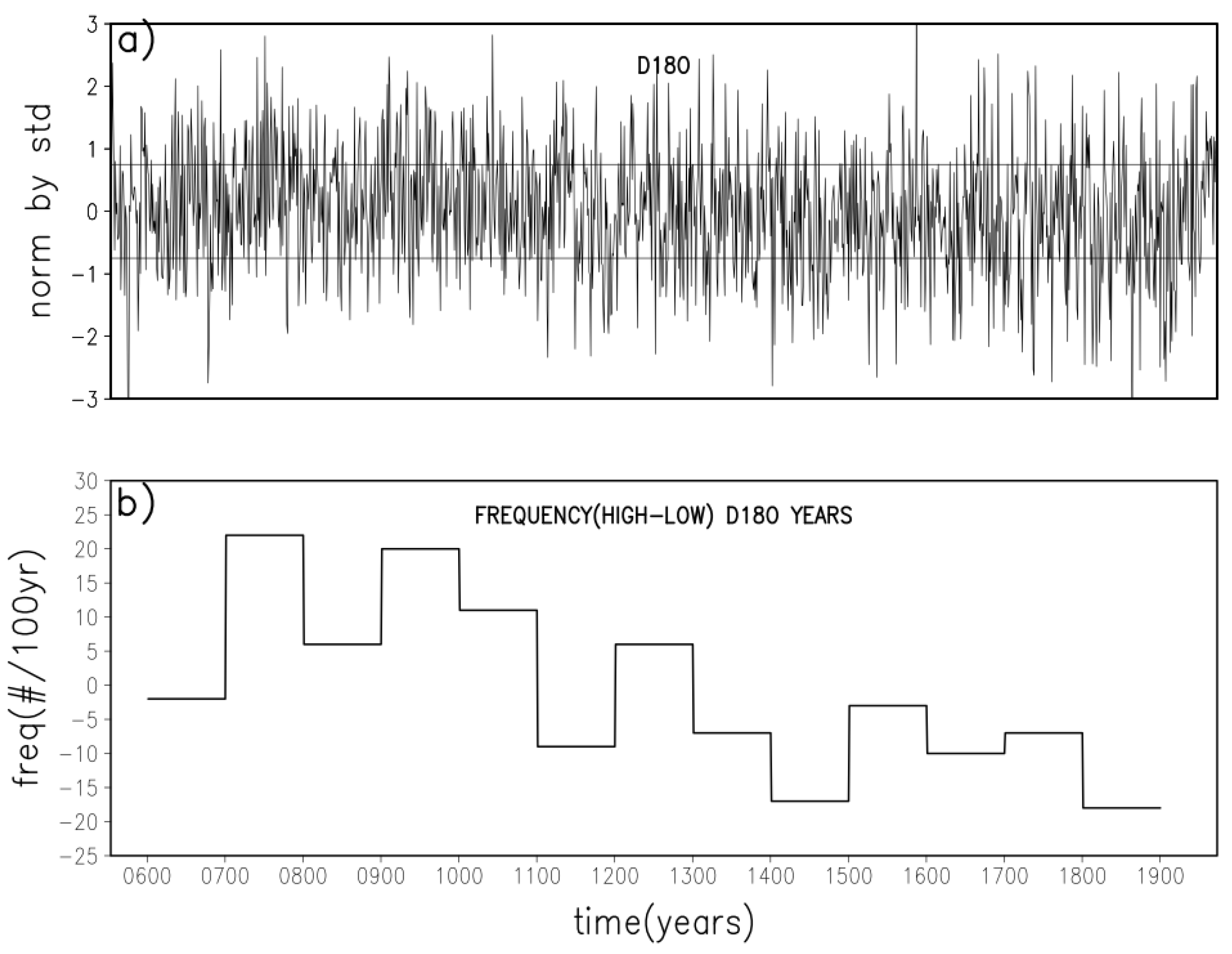Atmosphere 12 00294 g009 Atmosphere 12 00294 g009