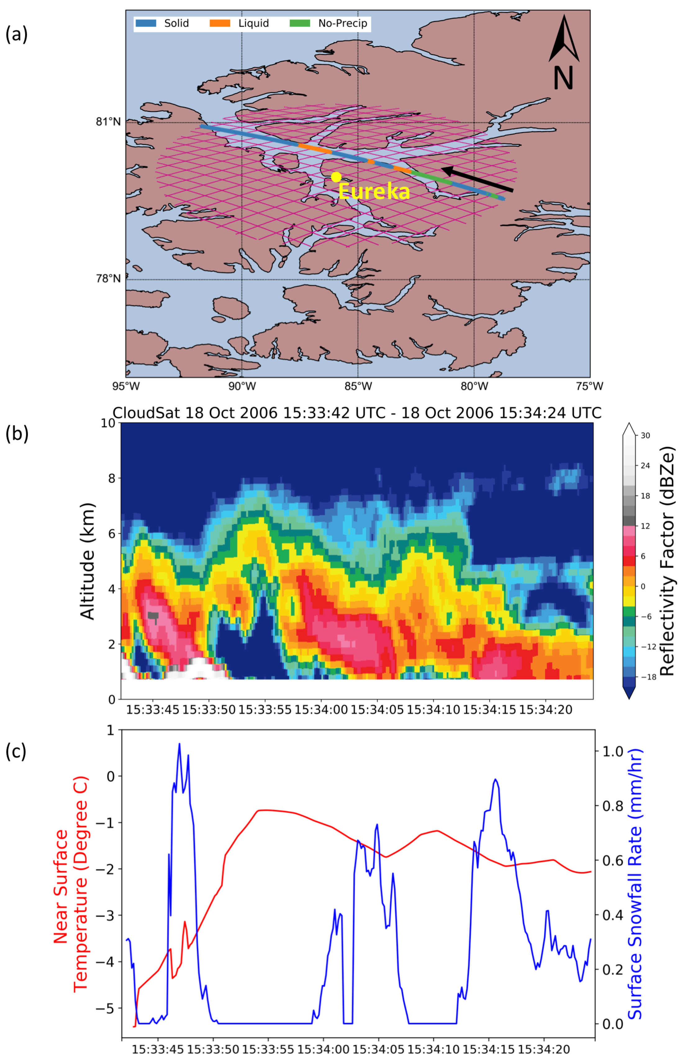 Atmosphere 12 00295 g002 Atmosphere 12 00295 g002