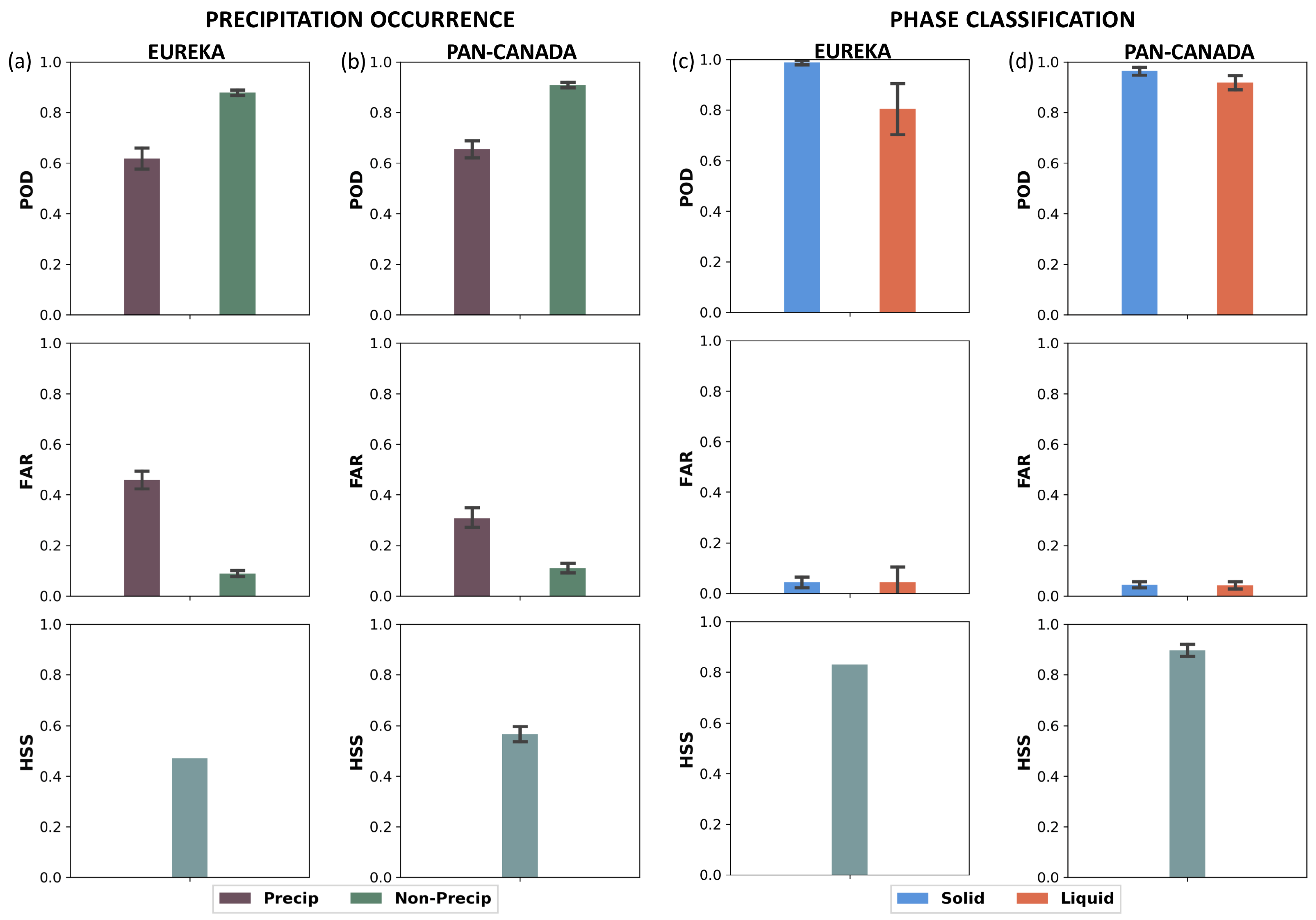 Atmosphere 12 00295 g003 Atmosphere 12 00295 g003