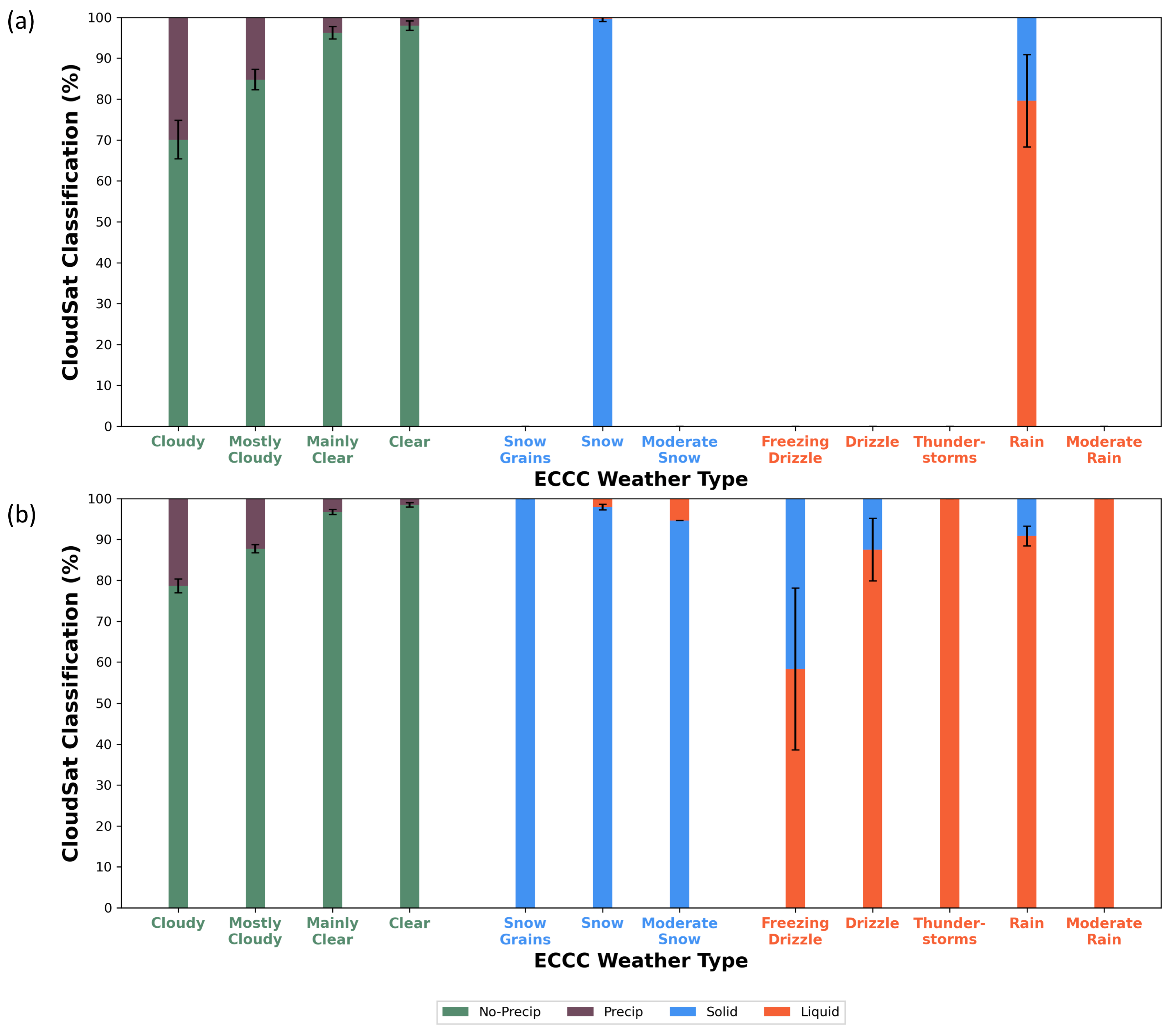 Atmosphere 12 00295 g005 Atmosphere 12 00295 g005