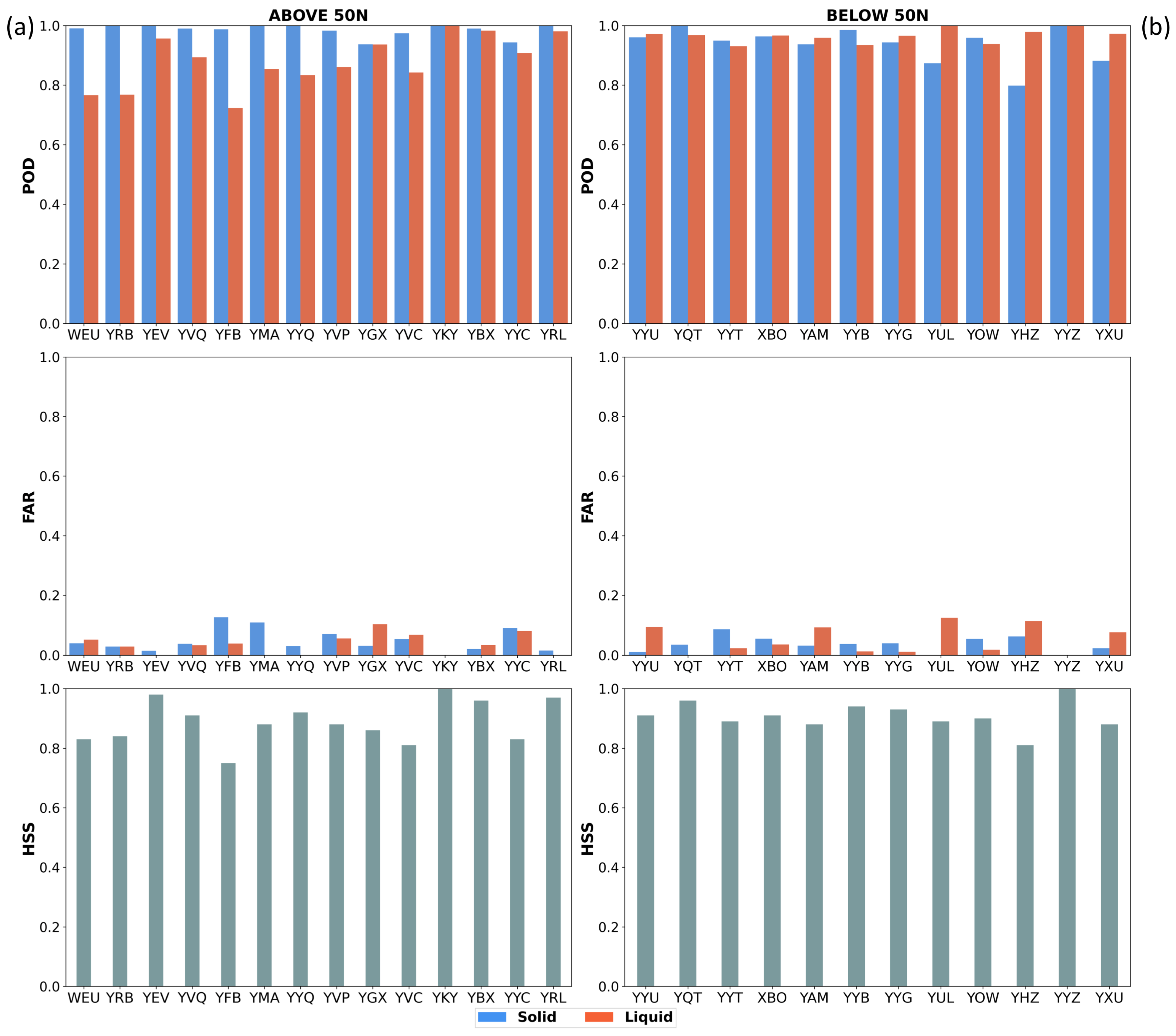 Atmosphere 12 00295 g007 Atmosphere 12 00295 g007
