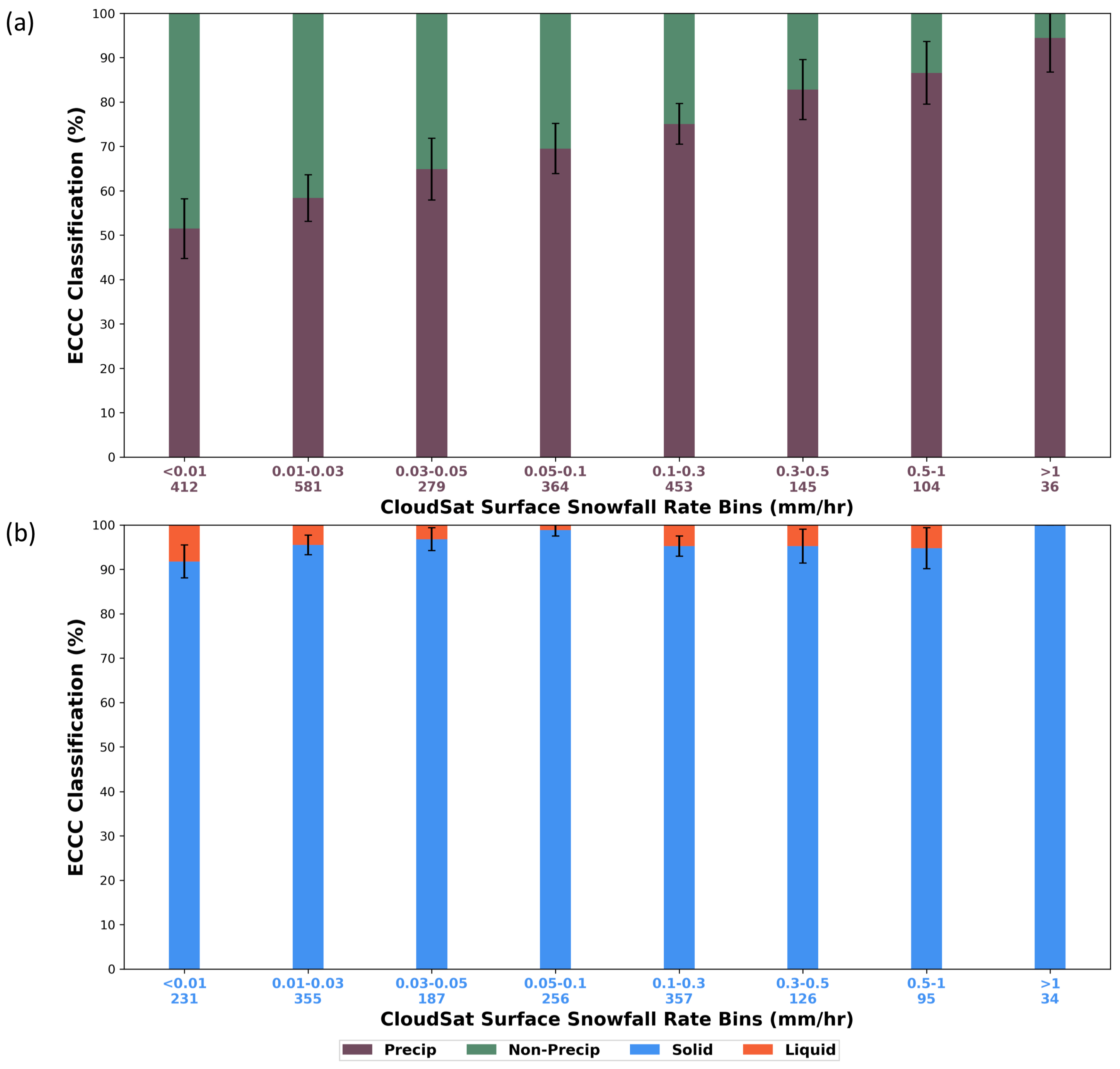 Atmosphere 12 00295 g008 Atmosphere 12 00295 g008