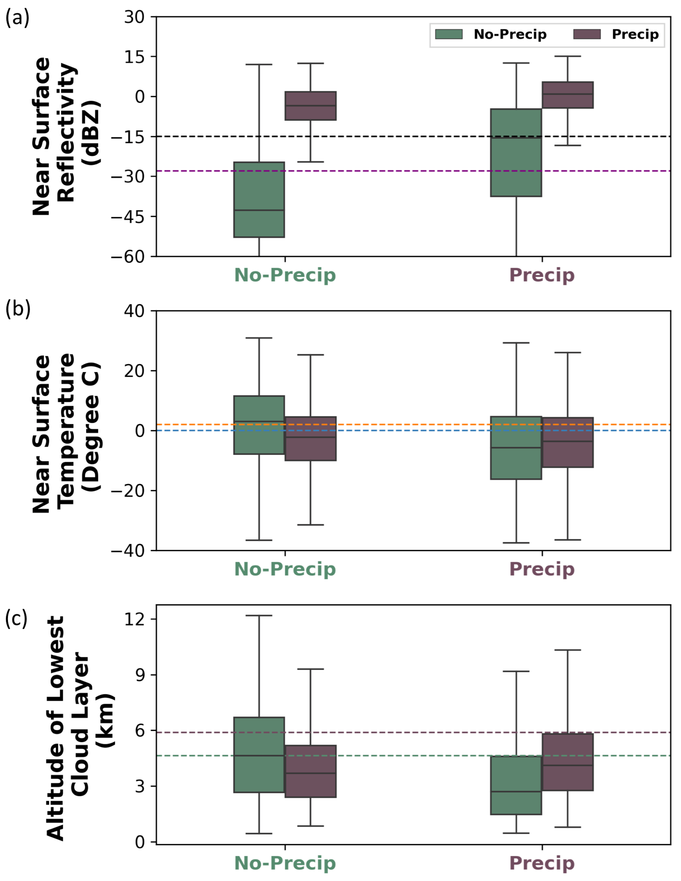 Atmosphere 12 00295 g009 Atmosphere 12 00295 g009