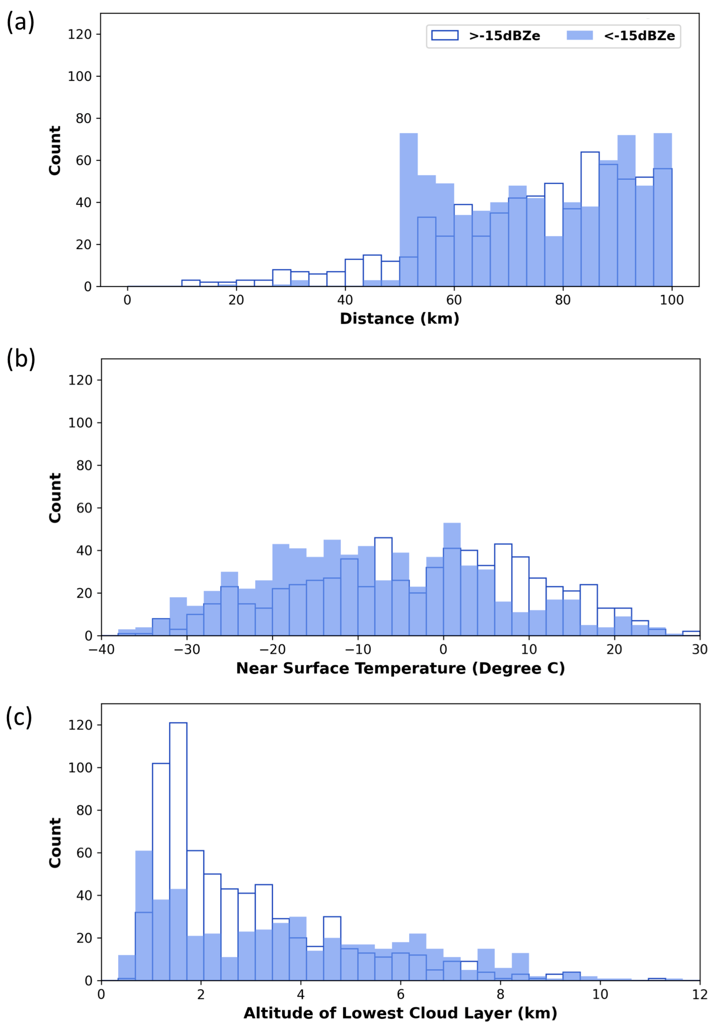 Atmosphere 12 00295 g010 Atmosphere 12 00295 g010