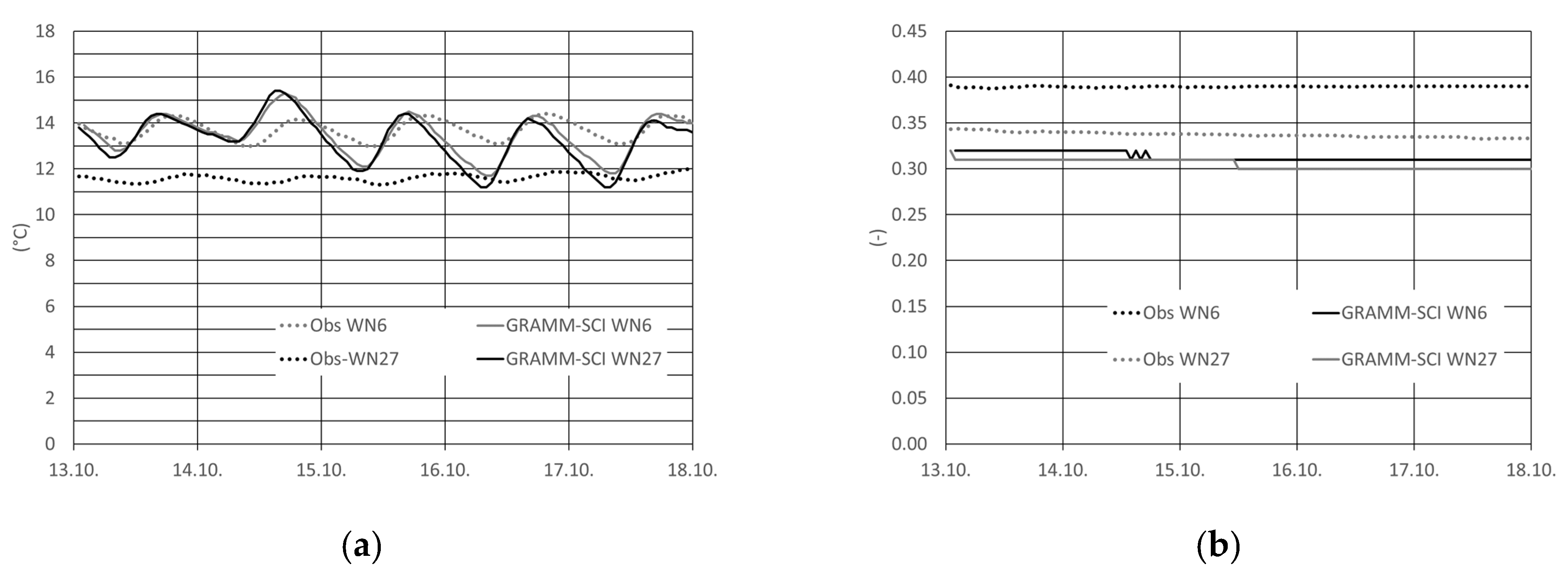 Atmosphere 12 00298 g005 Atmosphere 12 00298 g005