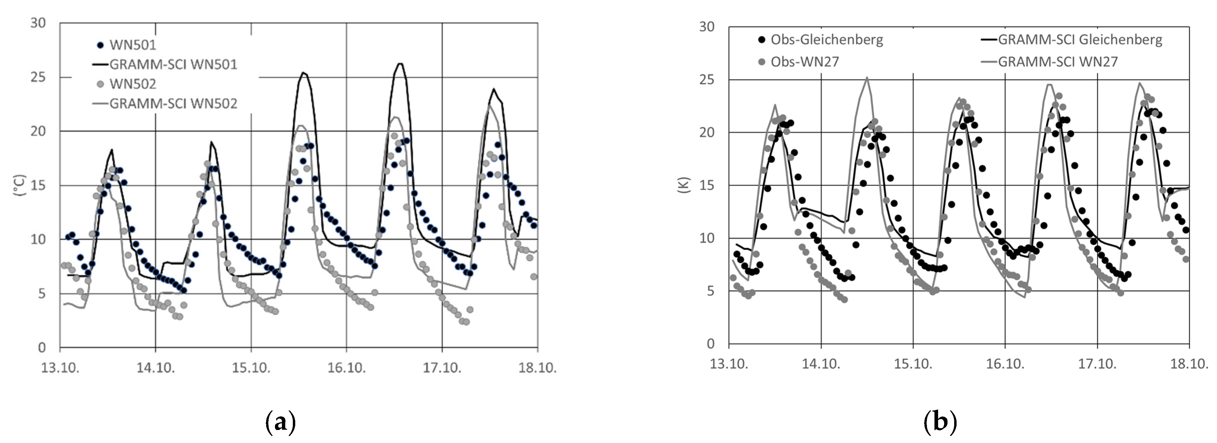 Atmosphere 12 00298 g007 Atmosphere 12 00298 g007