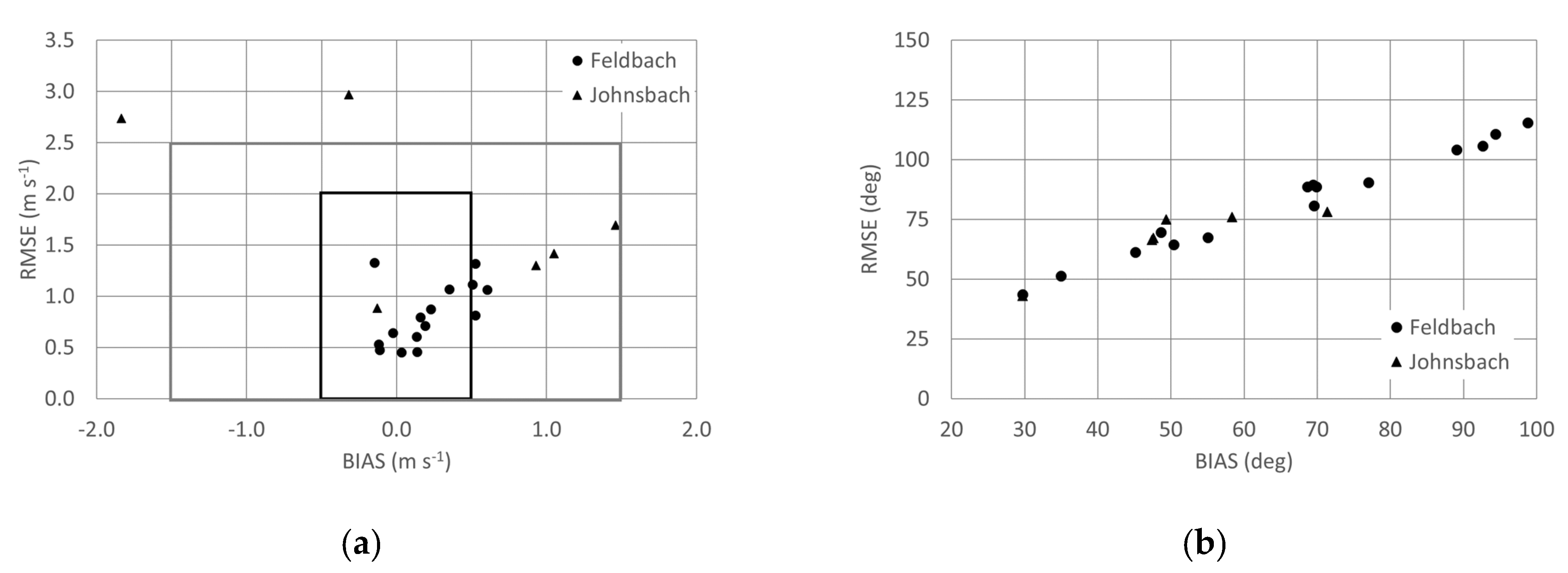 Atmosphere 12 00298 g008 Atmosphere 12 00298 g008