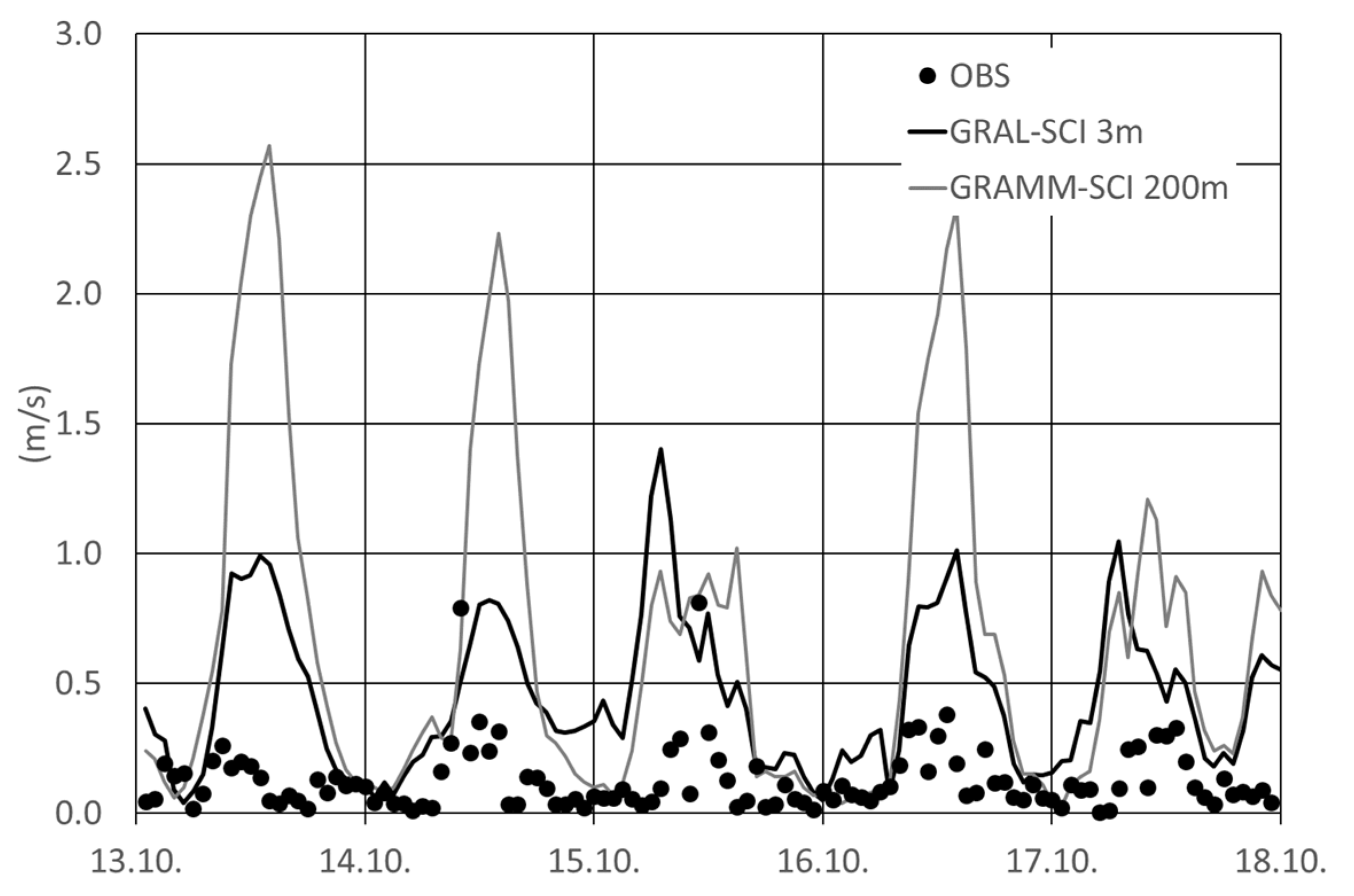 Atmosphere 12 00298 g012 Atmosphere 12 00298 g012