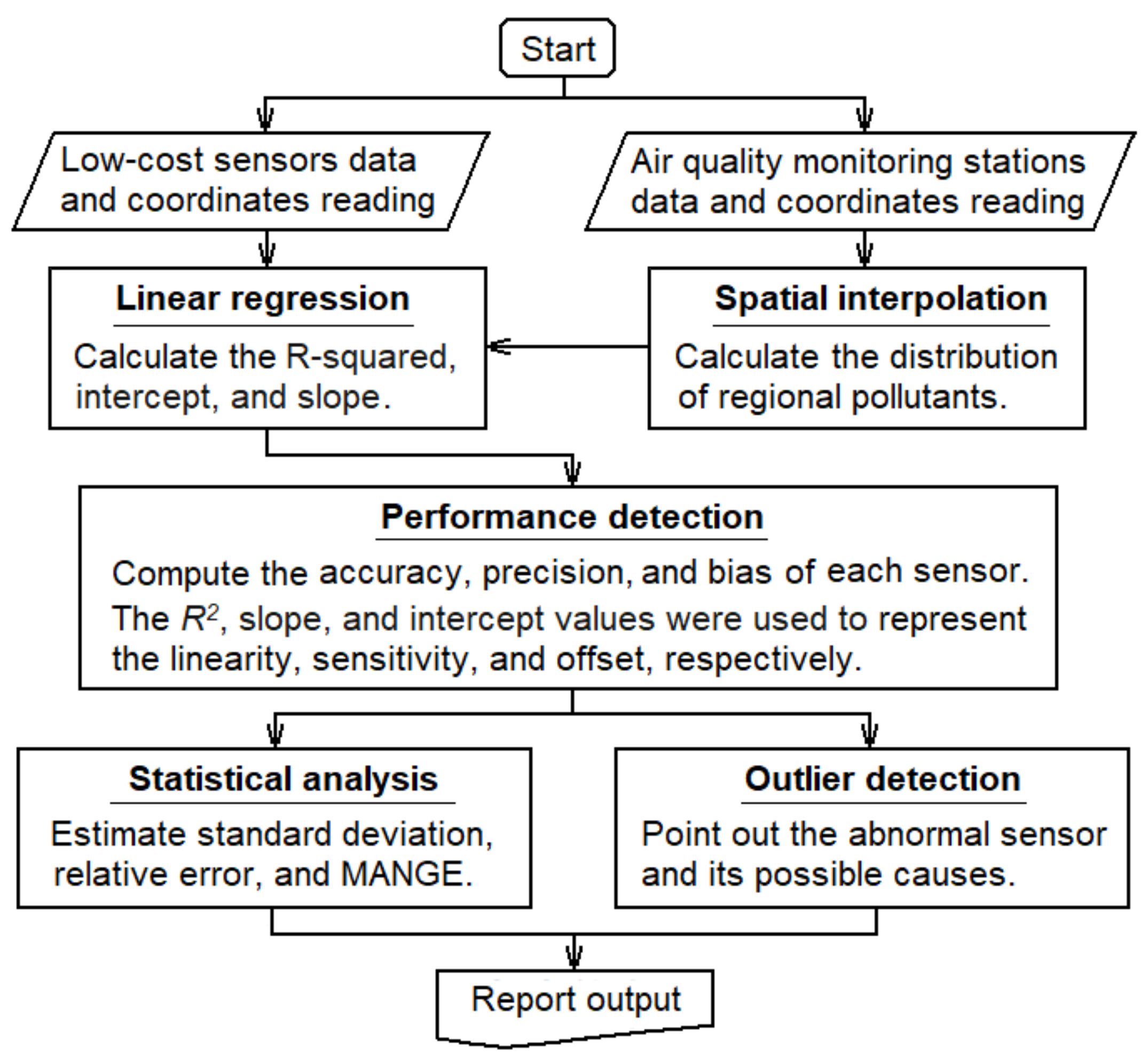 Atmosphere 12 00300 g002 Atmosphere 12 00300 g002
