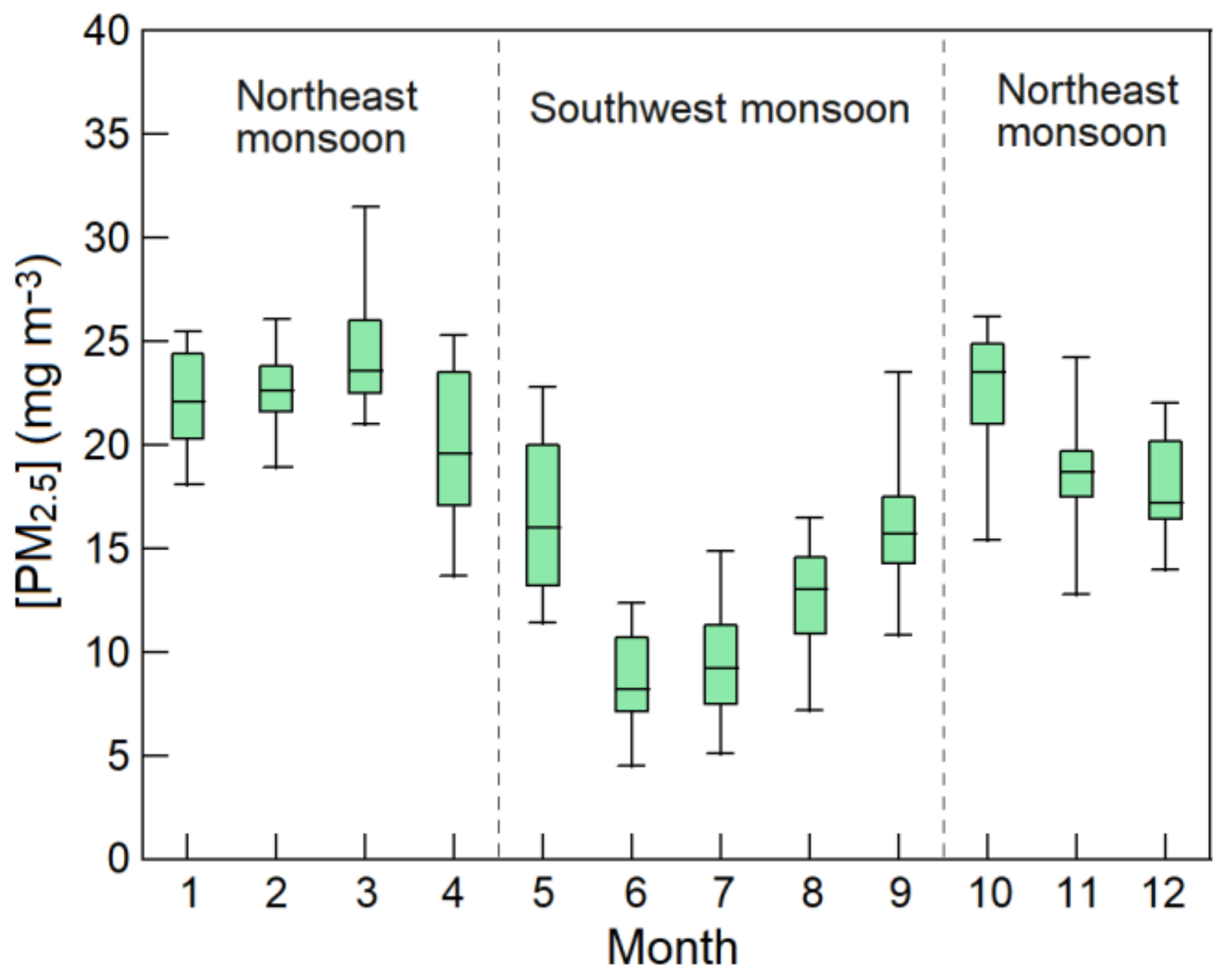 Atmosphere 12 00300 g003 Atmosphere 12 00300 g003