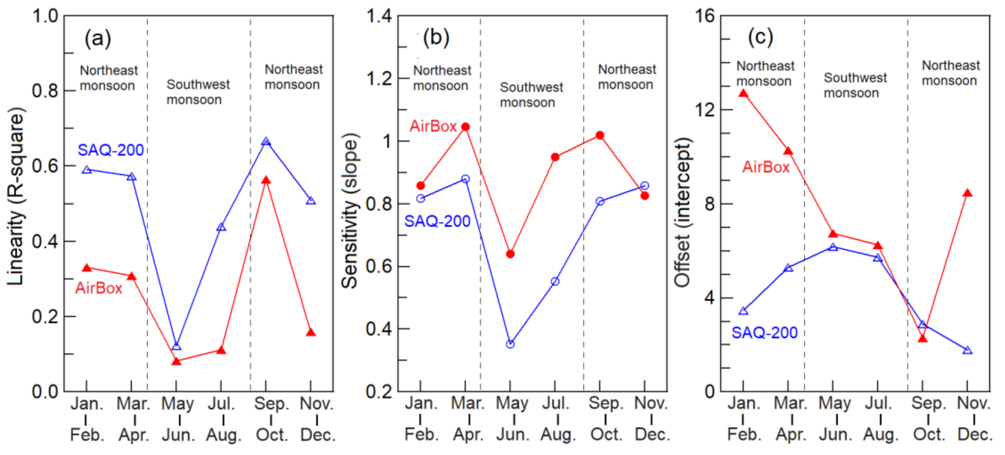 Atmosphere 12 00300 g006 Atmosphere 12 00300 g006