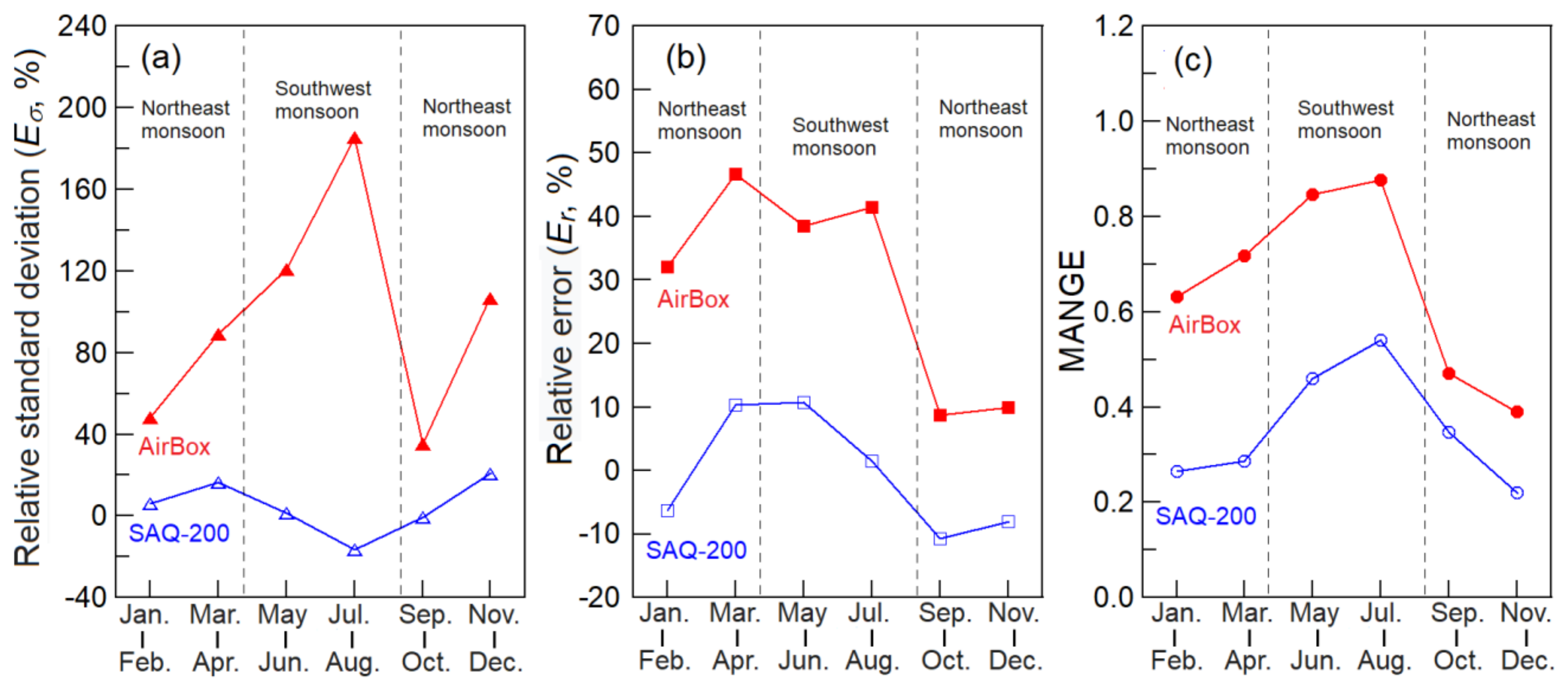 Atmosphere 12 00300 g007 Atmosphere 12 00300 g007