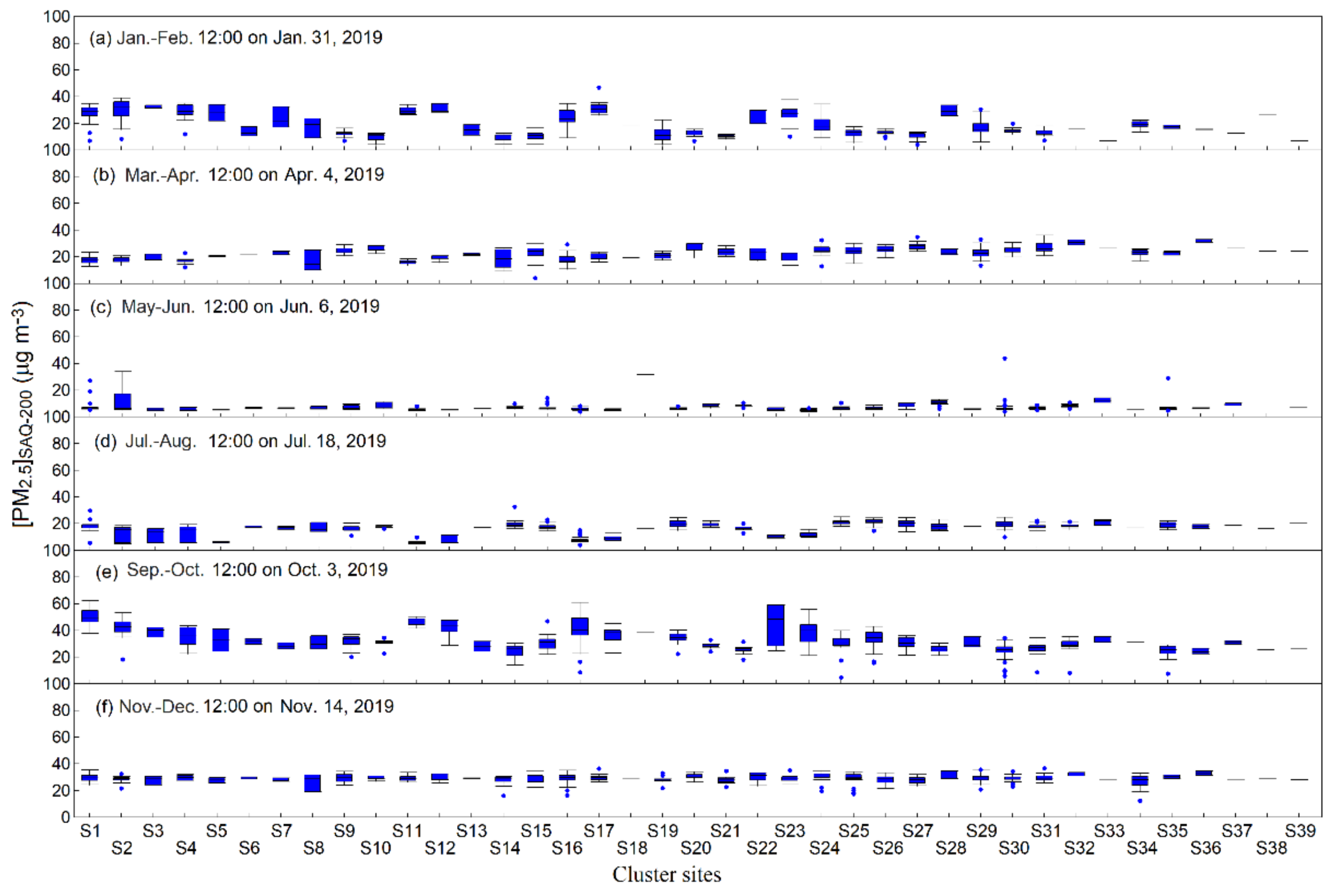 Atmosphere 12 00300 g011 Atmosphere 12 00300 g011