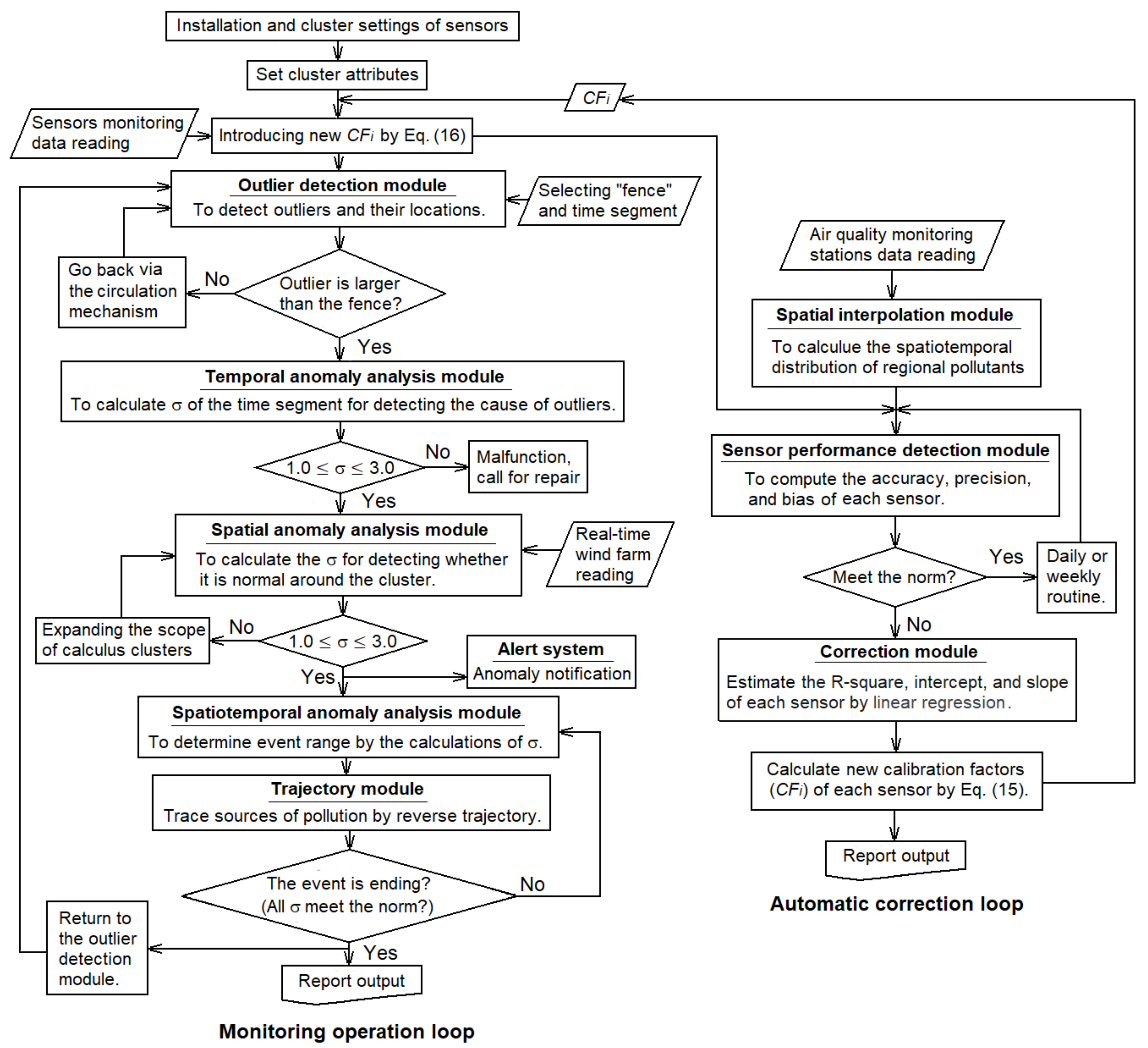 Atmosphere 12 00300 g012 Atmosphere 12 00300 g012