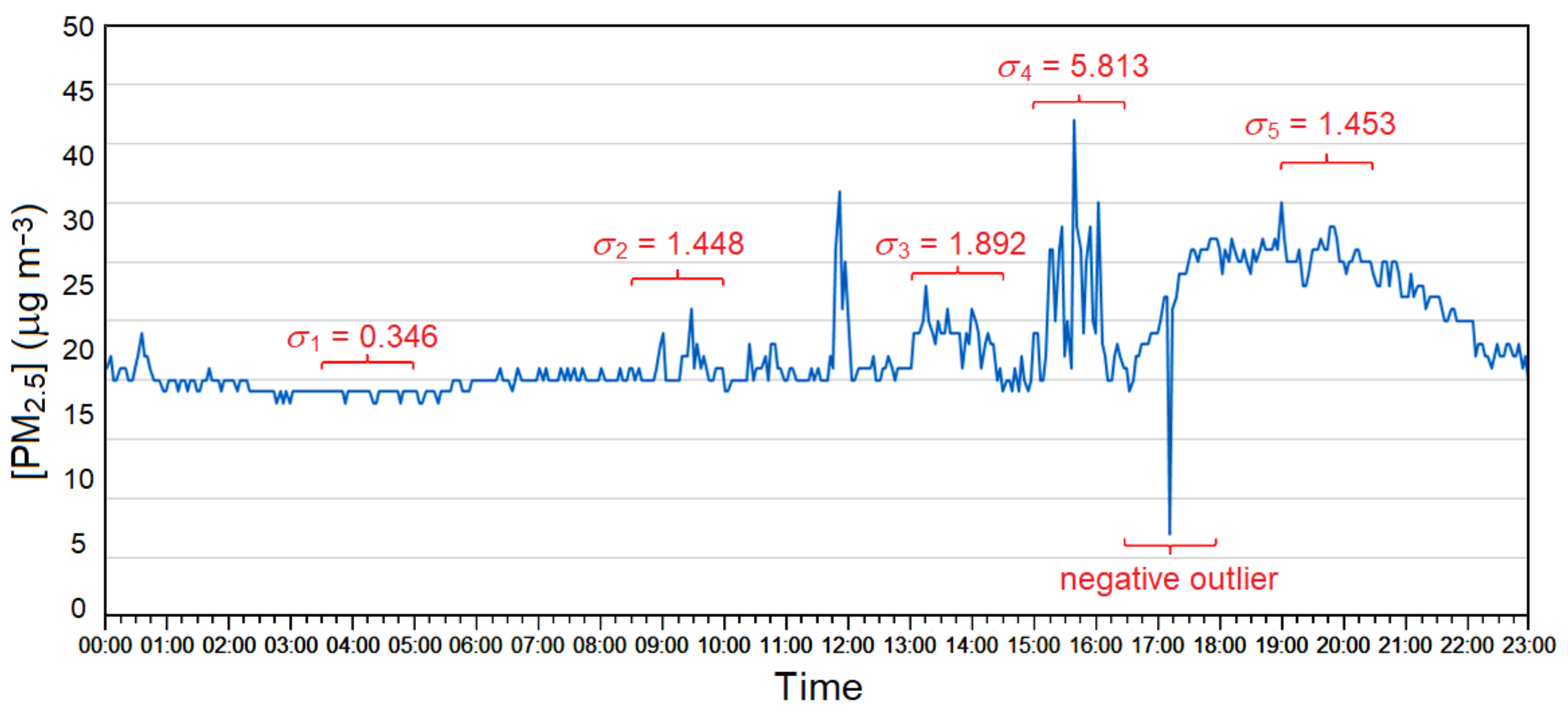 Atmosphere 12 00300 g013 Atmosphere 12 00300 g013
