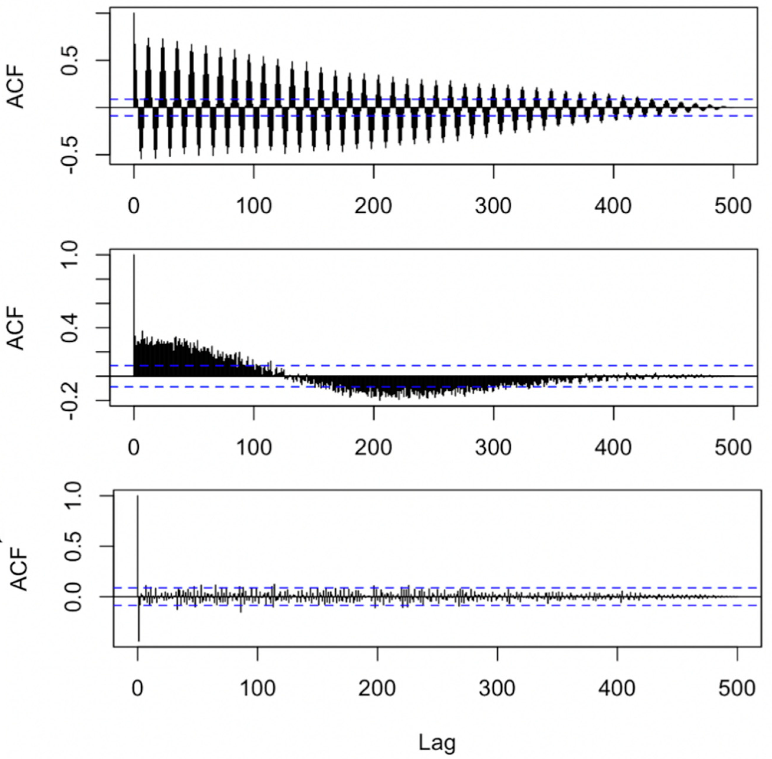 Atmosphere 12 00301 g002 Atmosphere 12 00301 g002