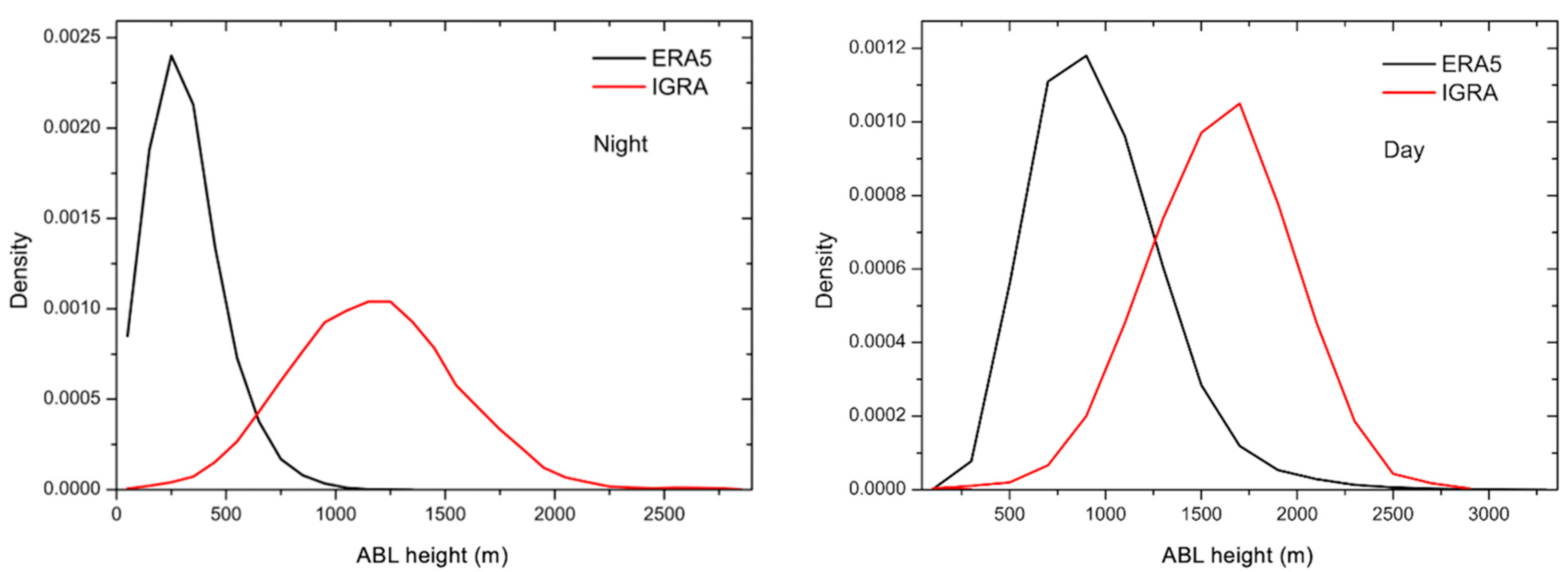 Atmosphere 12 00301 g003 Atmosphere 12 00301 g003