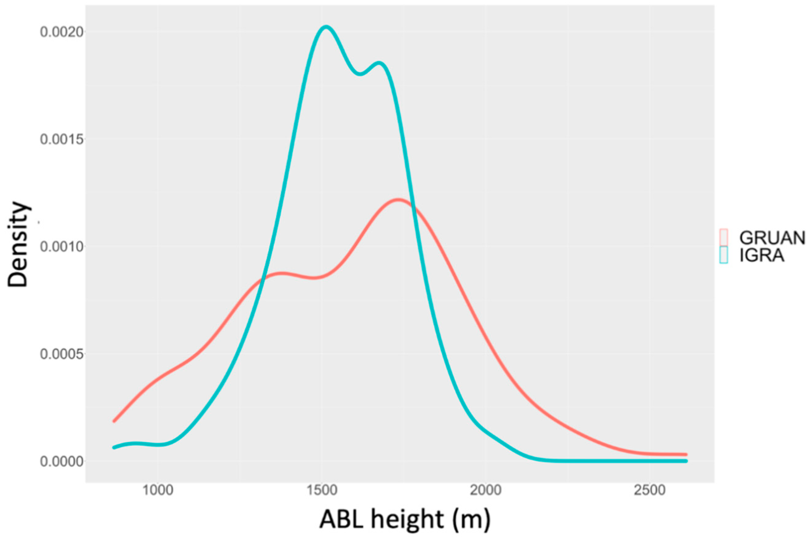 Atmosphere 12 00301 g008 Atmosphere 12 00301 g008