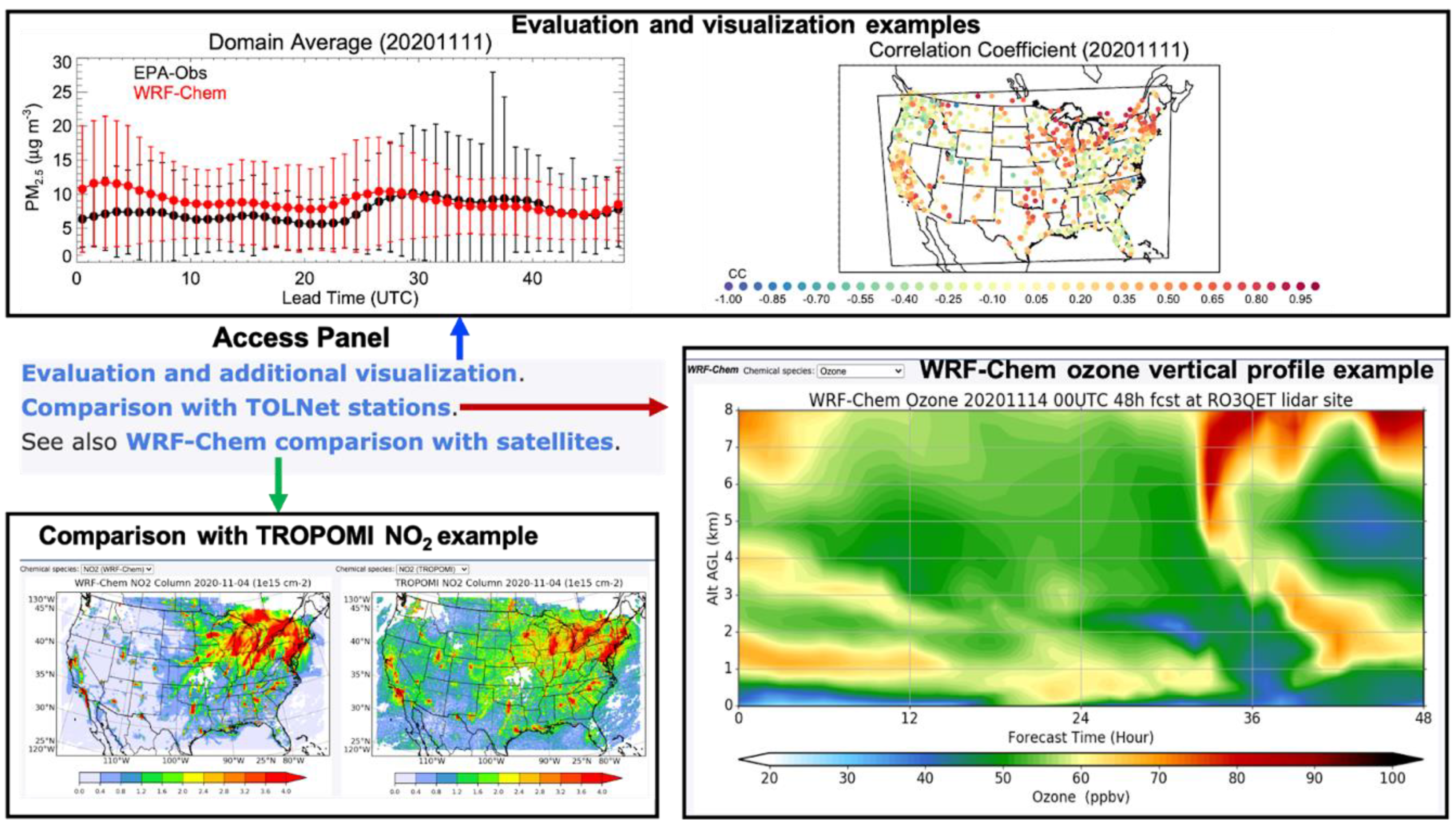 Atmosphere 12 00302 g003 Atmosphere 12 00302 g003