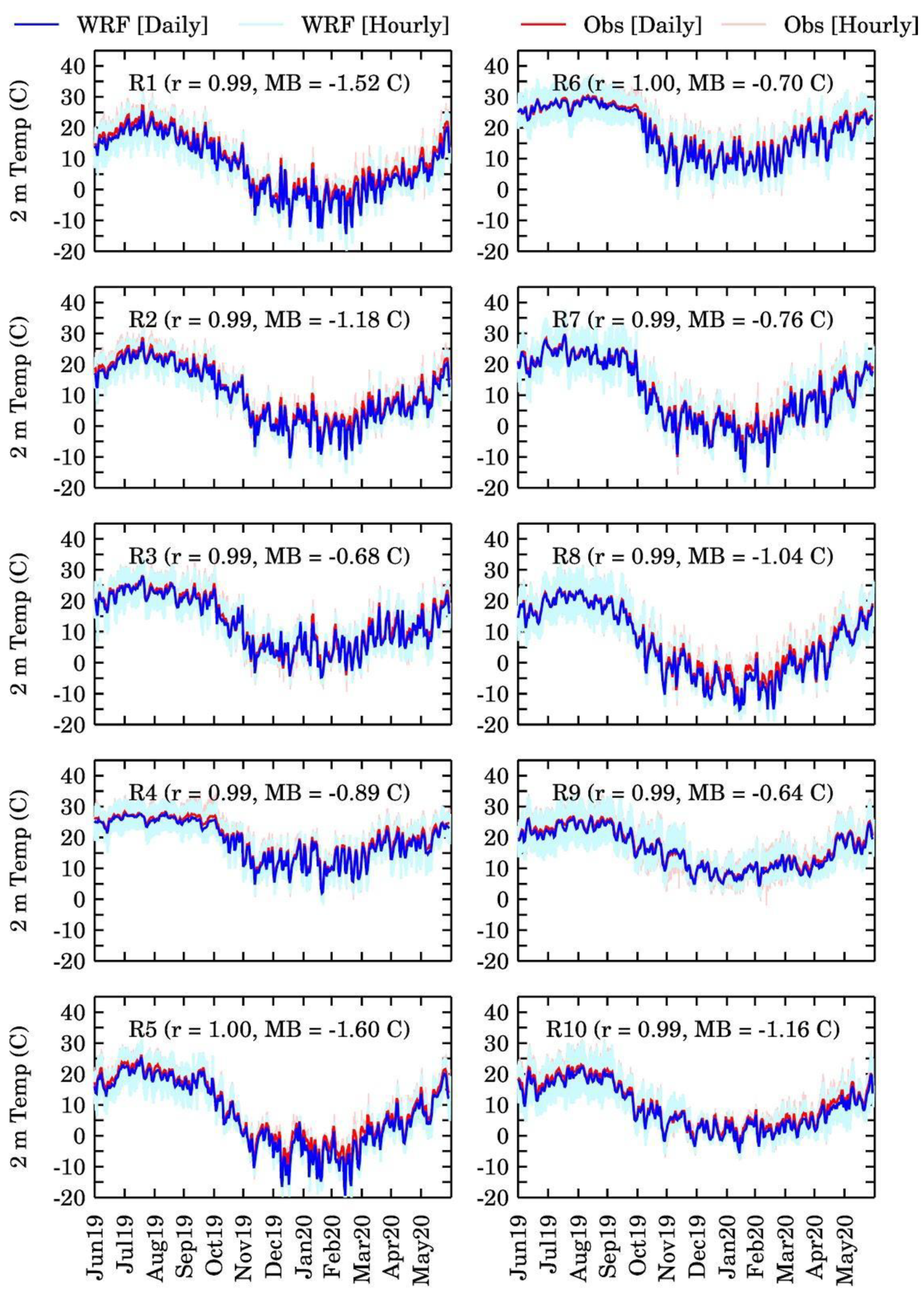 Atmosphere 12 00302 g004 Atmosphere 12 00302 g004