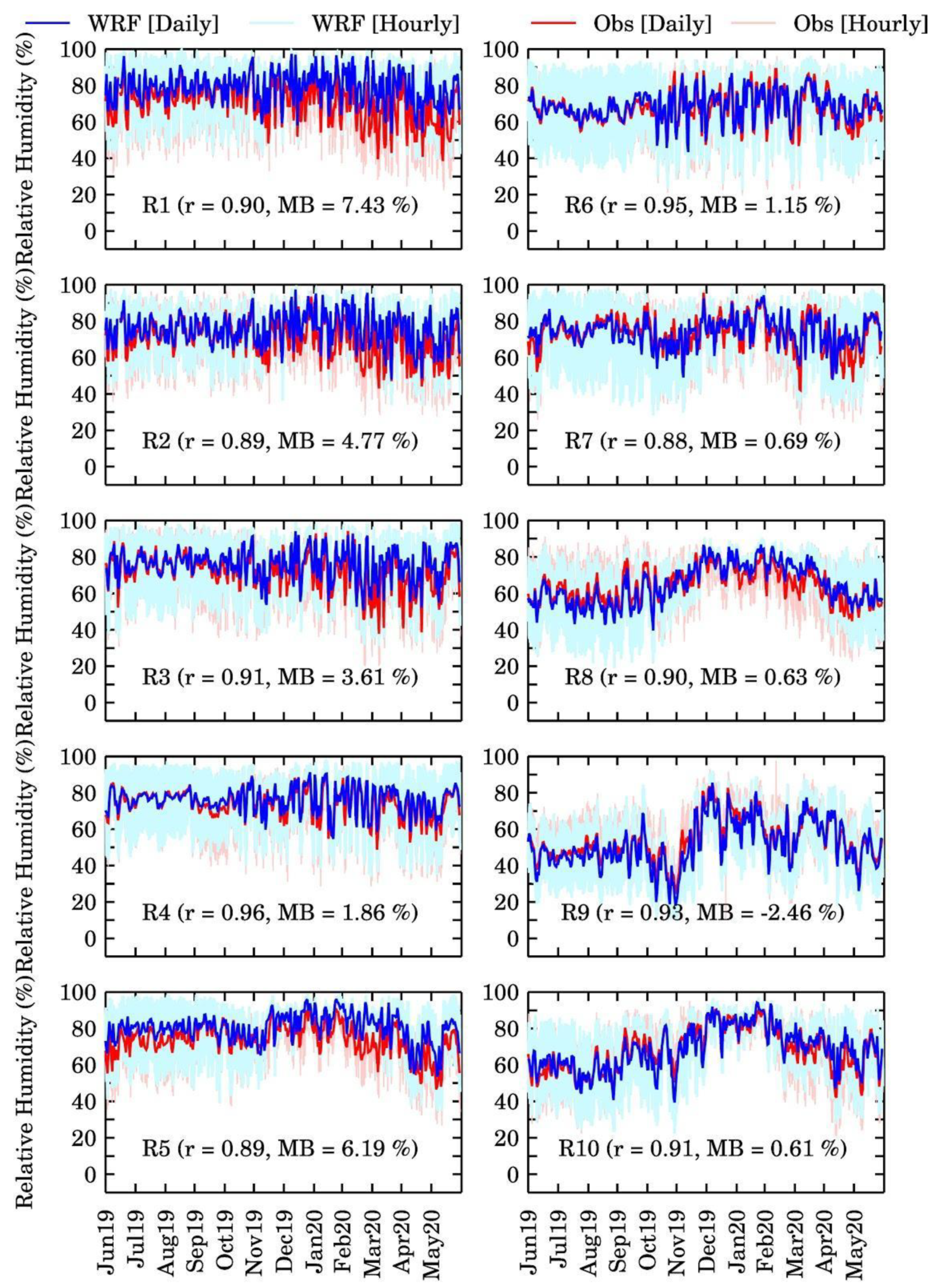Atmosphere 12 00302 g006 Atmosphere 12 00302 g006