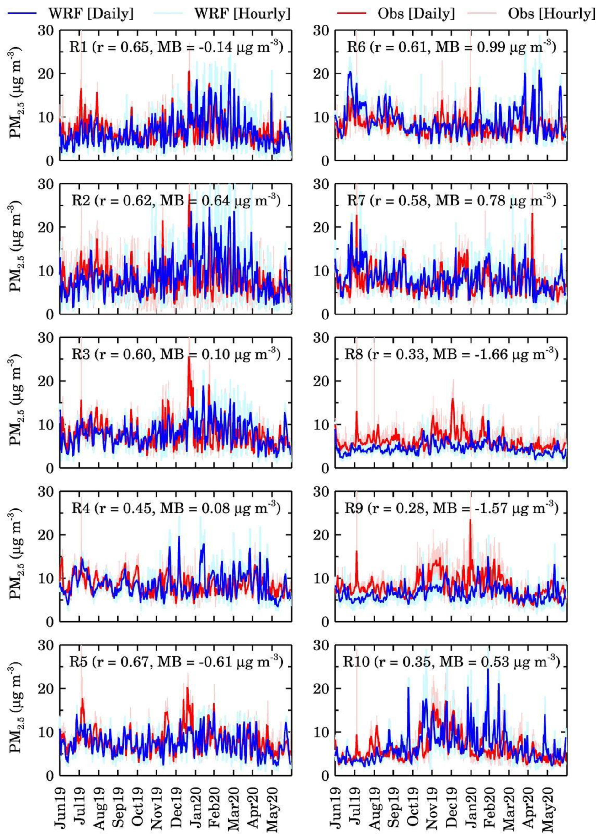 Atmosphere 12 00302 g010 Atmosphere 12 00302 g010