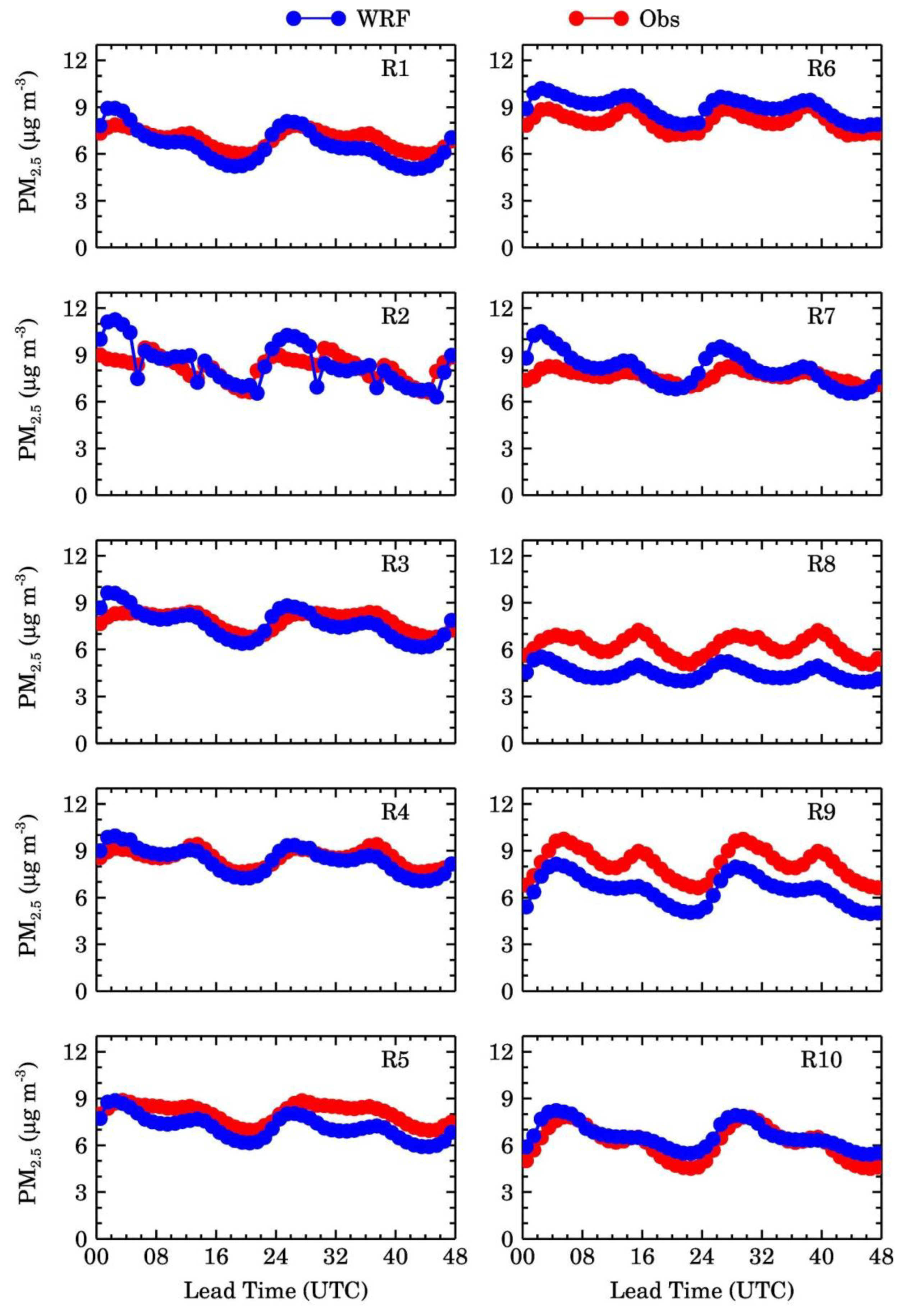 Atmosphere 12 00302 g011 Atmosphere 12 00302 g011
