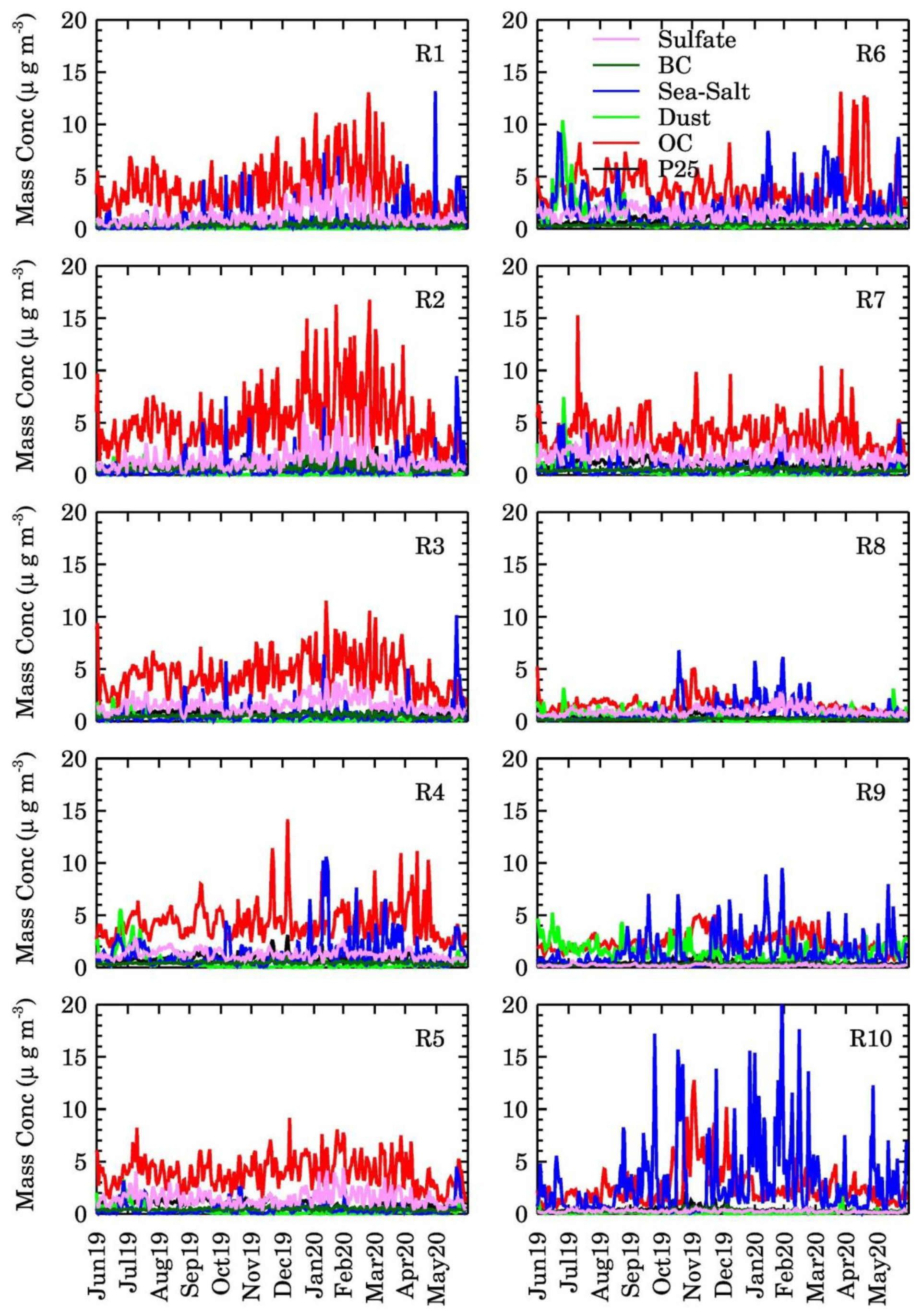 Atmosphere 12 00302 g012 Atmosphere 12 00302 g012