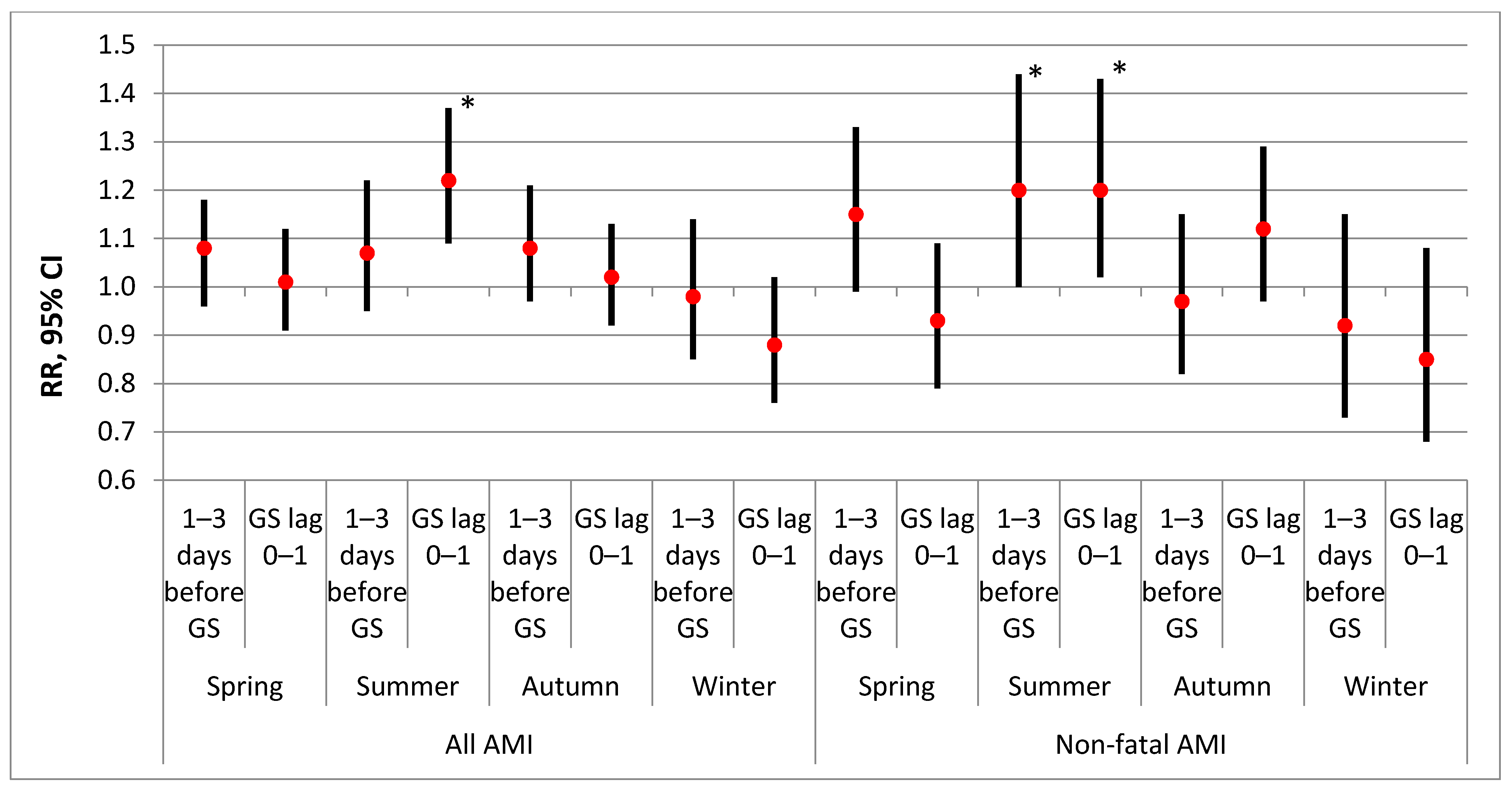 Atmosphere 12 00306 g002