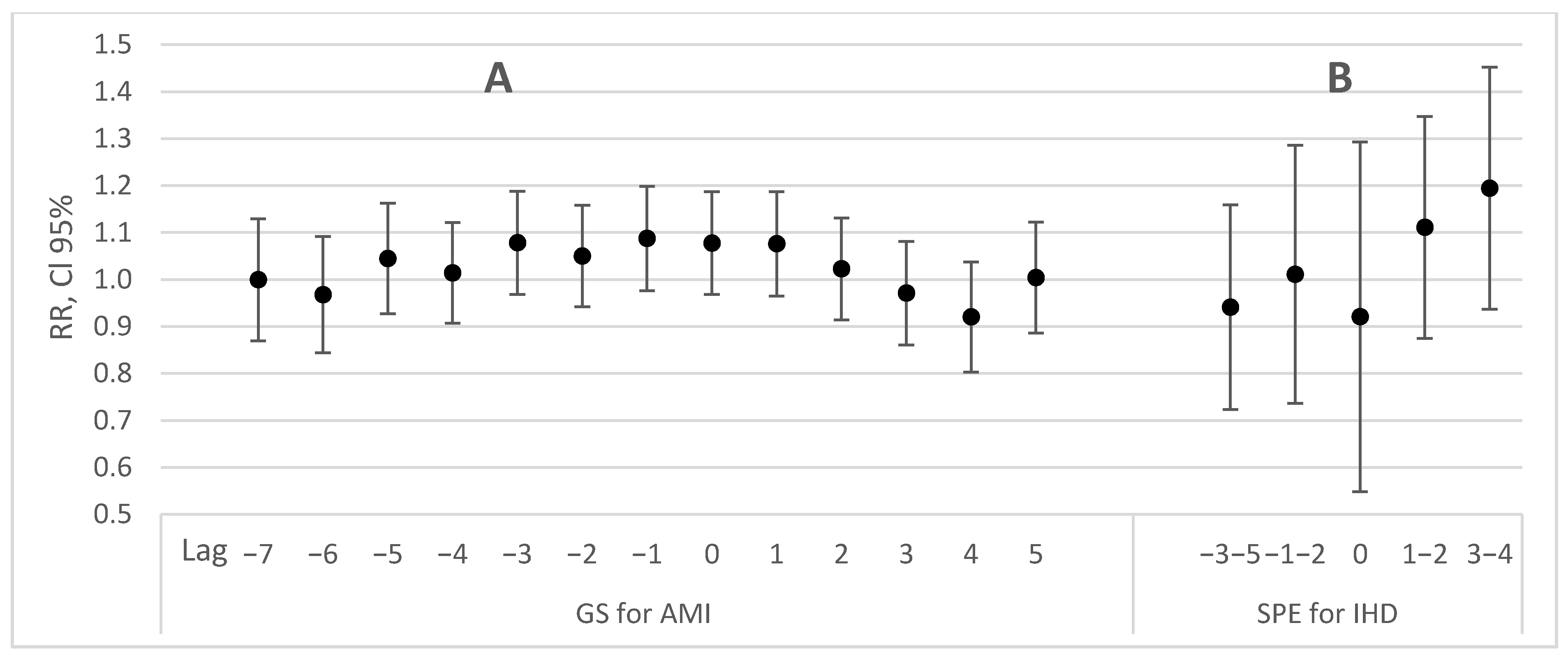 Atmosphere 12 00306 g003a